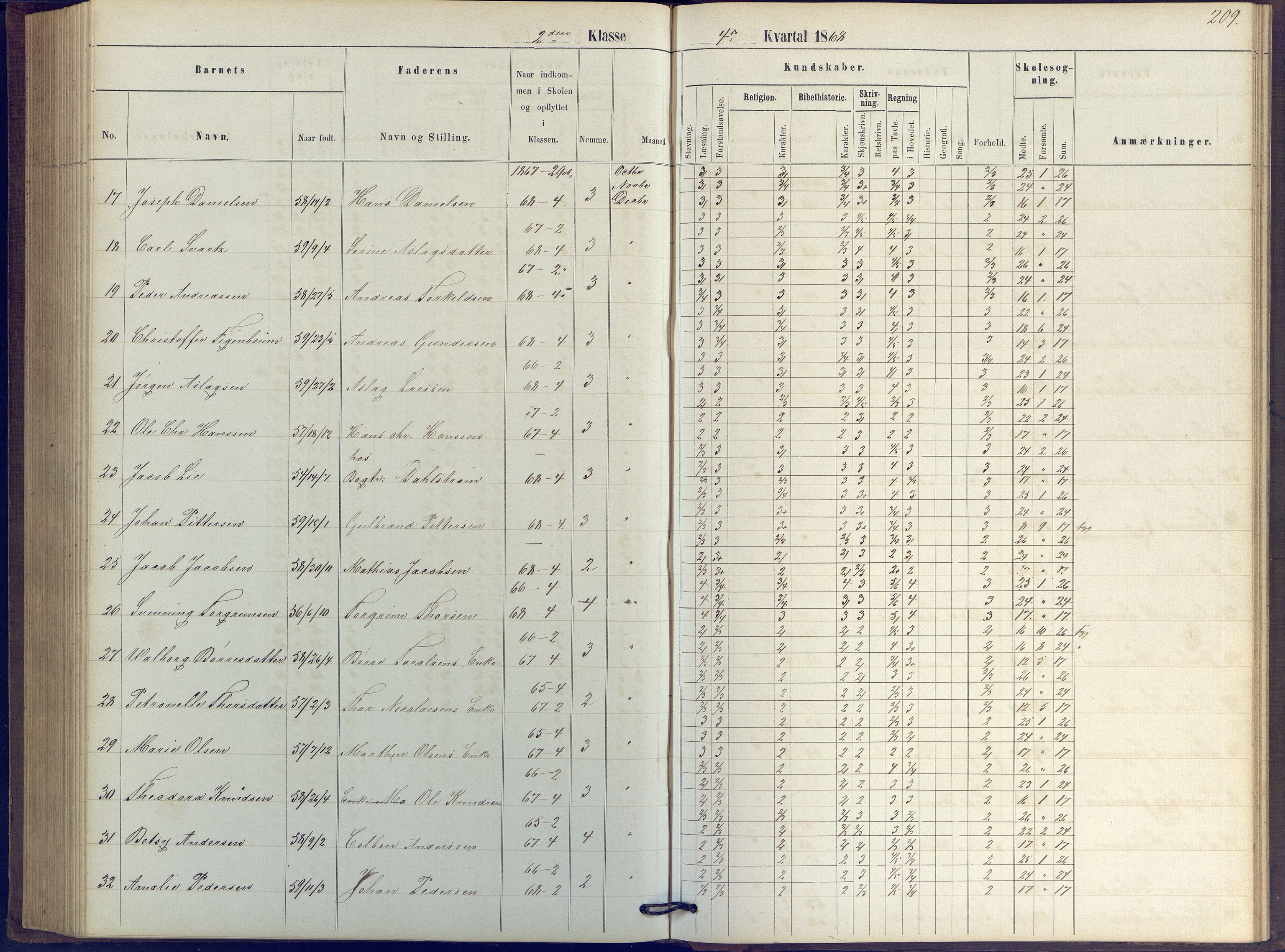 Arendal kommune, Katalog I, AAKS/KA0906-PK-I/07/L0039: Protokoll for 2. klasse, 1862-1869, p. 209