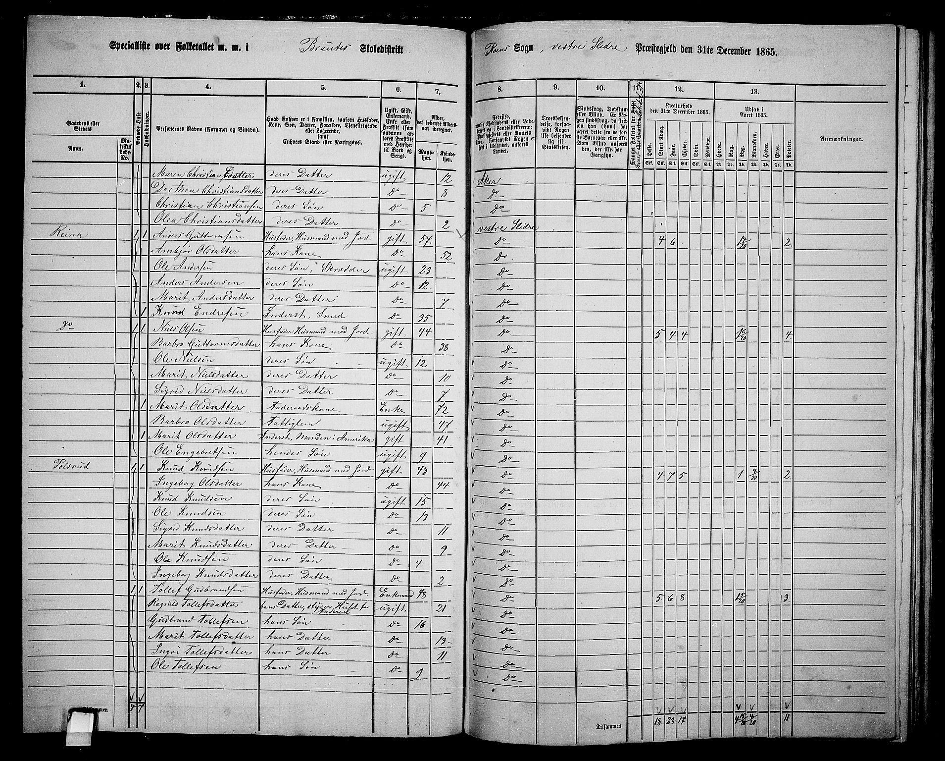 RA, 1865 census for Vestre Slidre, 1865, p. 112