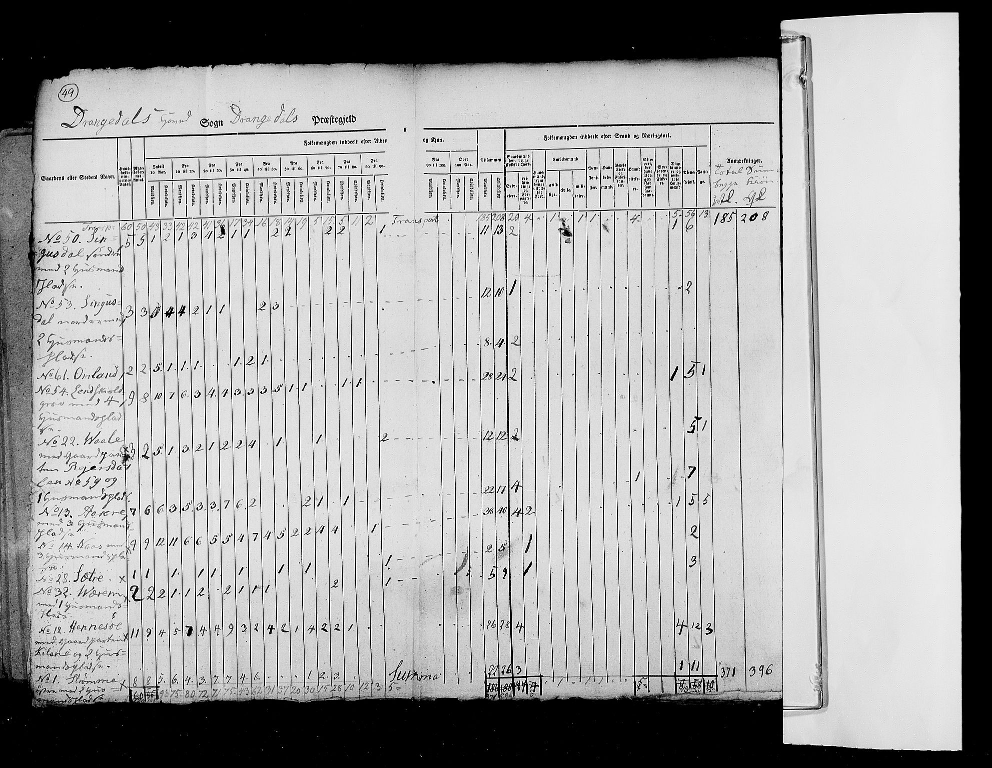 RA, Census 1825, vol. 9: Bratsberg amt, 1825, p. 49