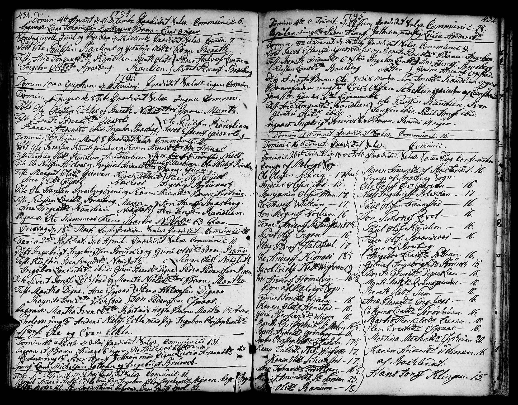 Ministerialprotokoller, klokkerbøker og fødselsregistre - Sør-Trøndelag, AV/SAT-A-1456/606/L0282: Parish register (official) no. 606A02 /3, 1781-1817, p. 431-432
