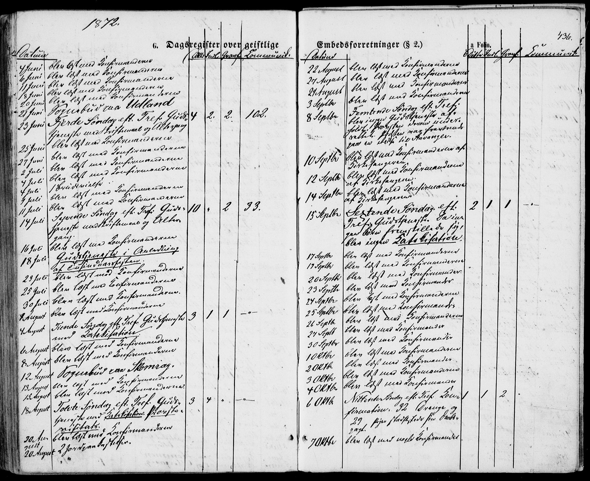 Lyngdal sokneprestkontor, SAK/1111-0029/F/Fa/Fac/L0010: Parish register (official) no. A 10, 1865-1878, p. 436