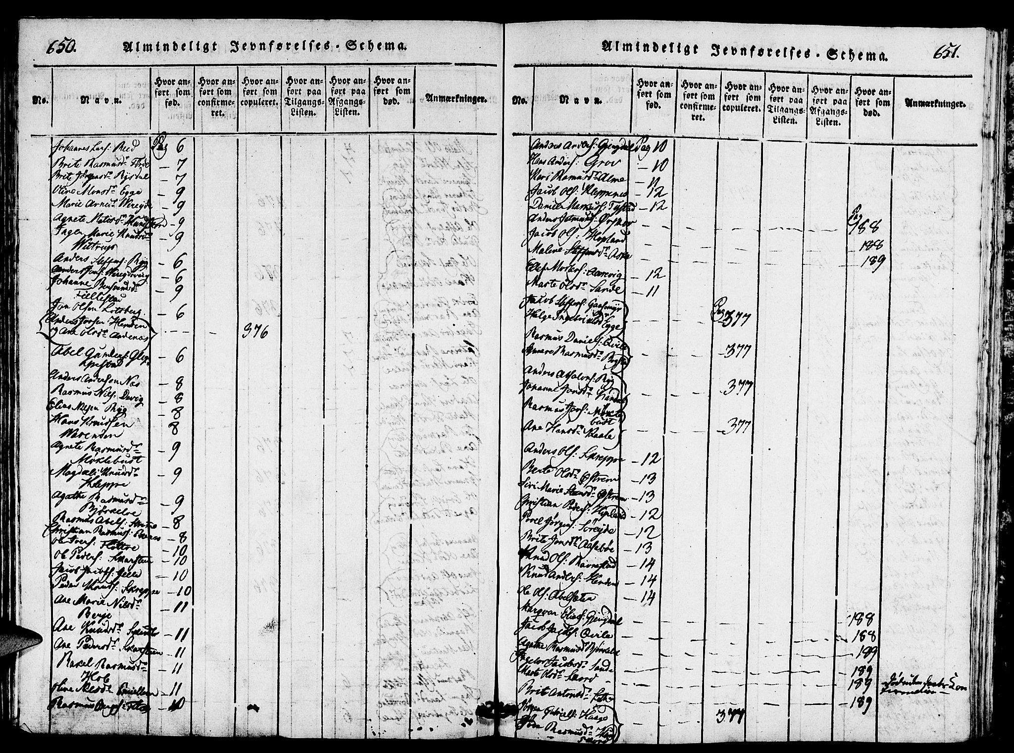 Gloppen sokneprestembete, SAB/A-80101/H/Hab/Haba/L0001: Parish register (copy) no. A 1, 1816-1827, p. 650-651