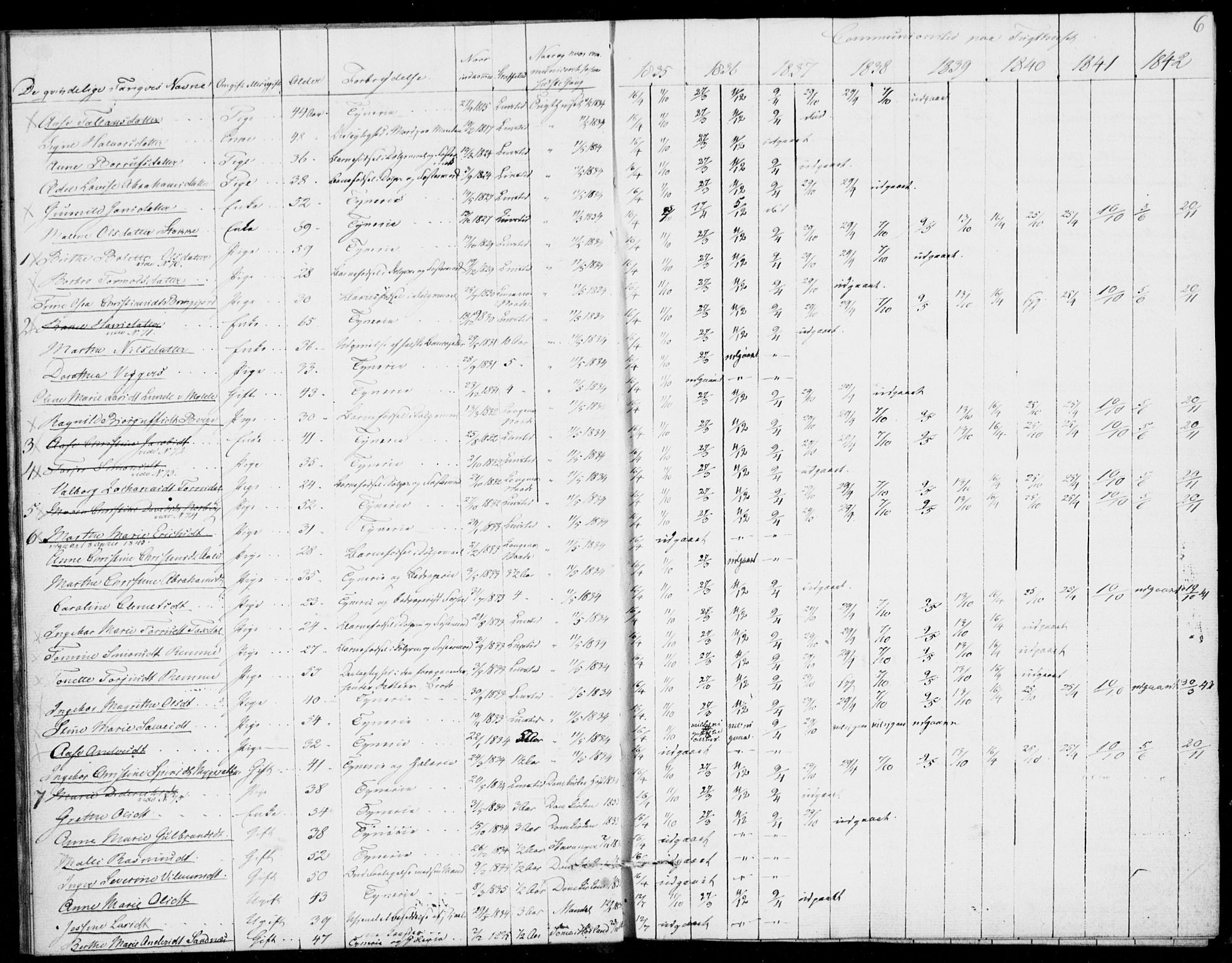 Kristiansand tukthus, AV/SAK-1251-0009/I/Ih/L0002: Communicants register no. C 1, 1835-1847, p. 6