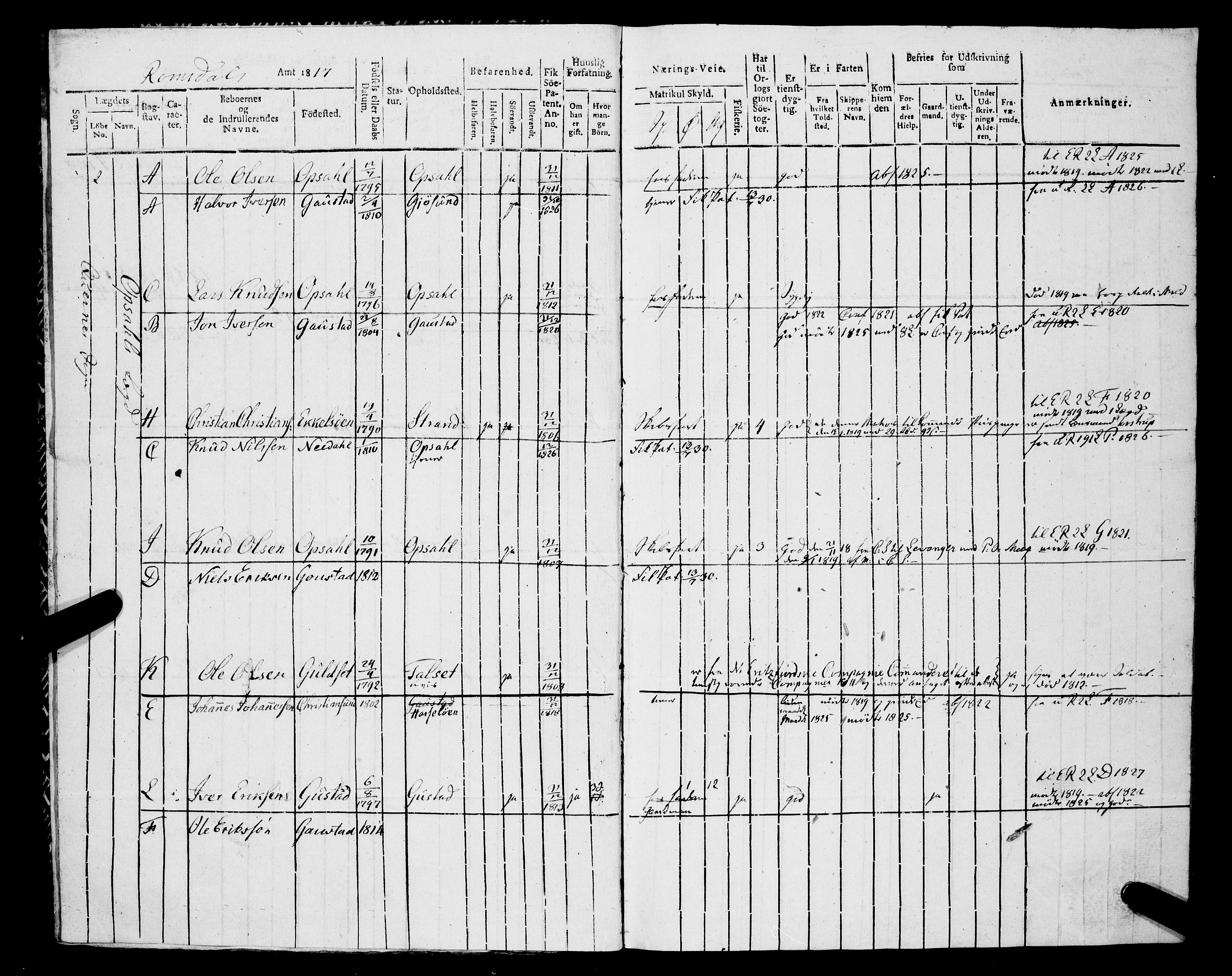 Sjøinnrulleringen - Trondhjemske distrikt, AV/SAT-A-5121/01/L0328/0001: -- / Hovedrulle, for Romsdals amt, Nordmøre fogeri, 1817