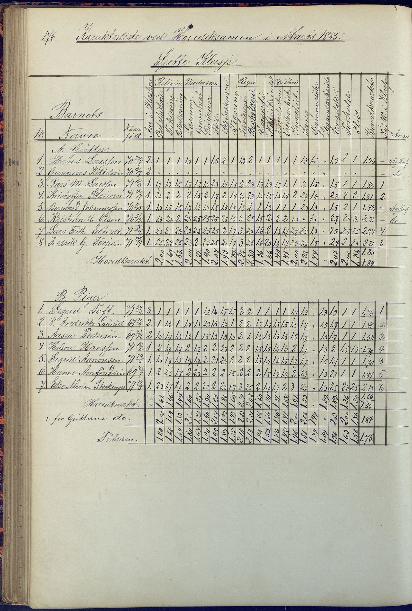 Arendal kommune, Katalog I, AAKS/KA0906-PK-I/07/L0090: Eksamensprotokoll, 1871-1888, p. 176