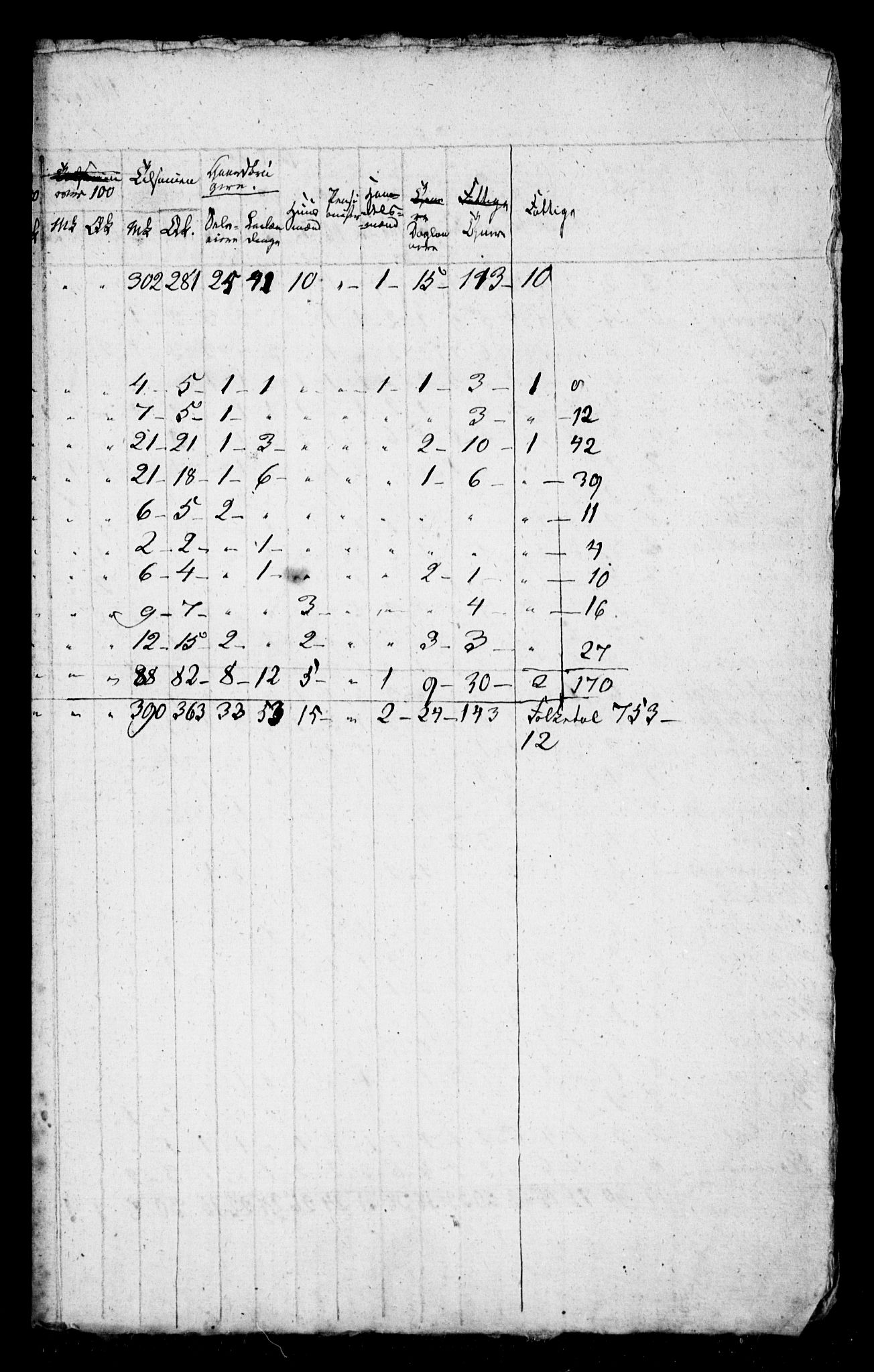 SAB, 1825 Census for 1428P Askvoll, 1825, p. 11