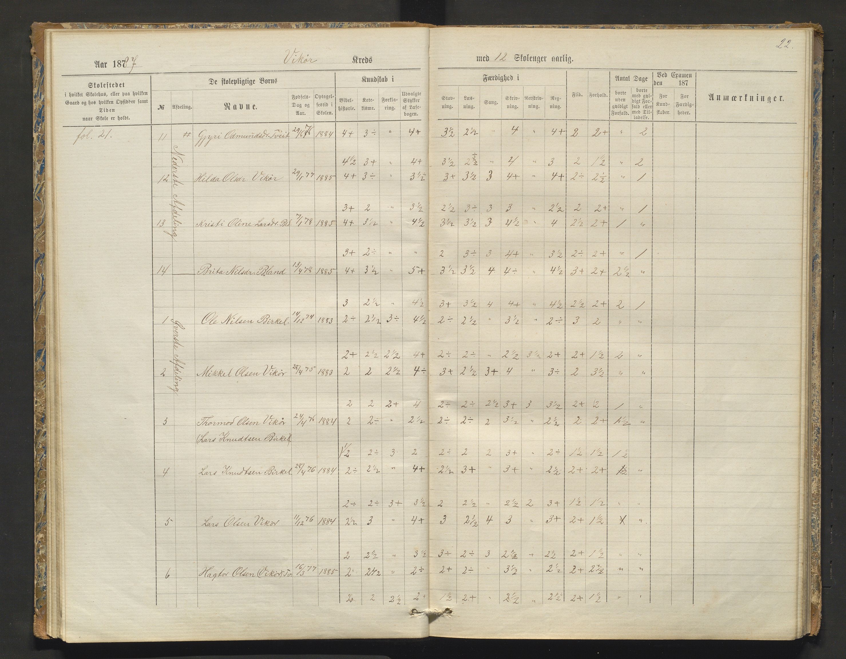 Kvam herad. Barneskulane, IKAH/1238-231/F/Fa/L0003: Skuleprotokoll for Øvredalen og Vikøy krinsar, 1877-1889, p. 22