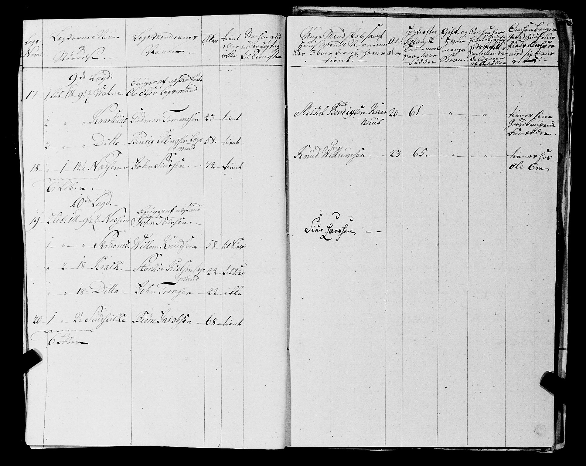 Fylkesmannen i Rogaland, AV/SAST-A-101928/99/3/325/325CA, 1655-1832, p. 5236