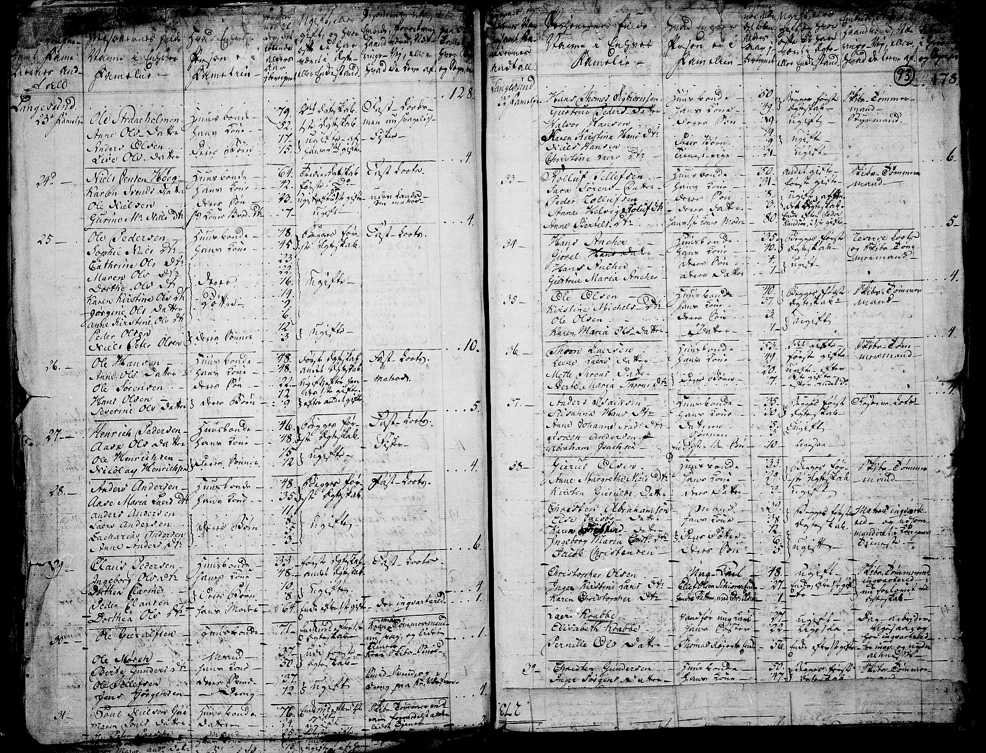 RA, 1801 census for 0814P Bamble, 1801, p. 92b-93a