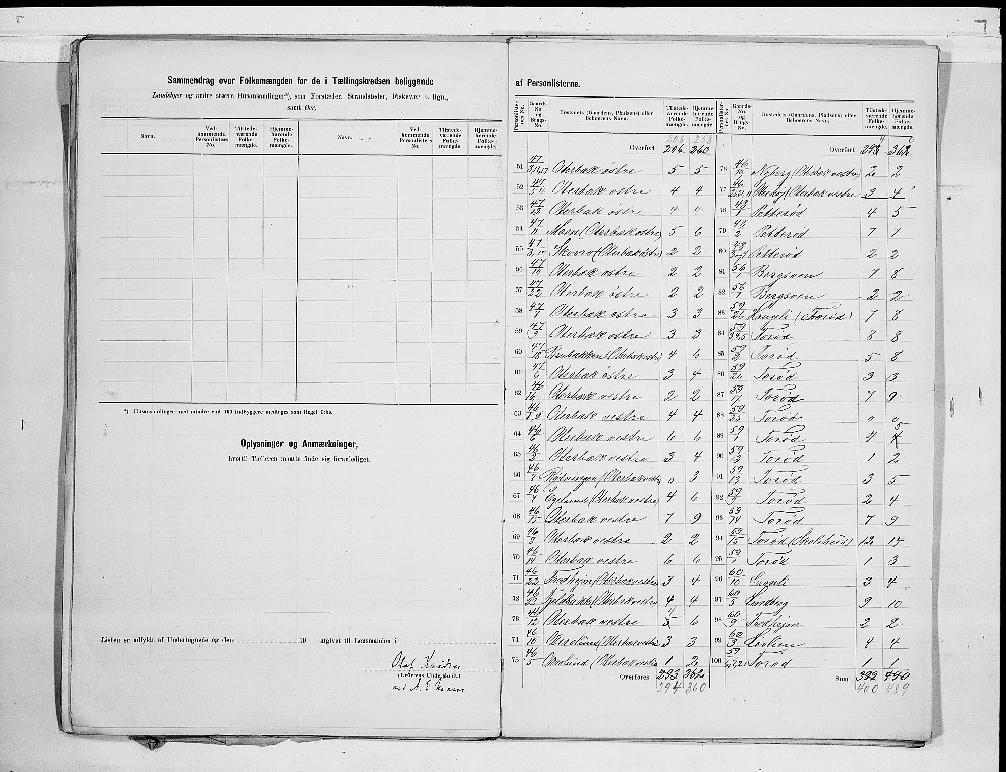 RA, 1900 census for Nøtterøy, 1900, p. 21