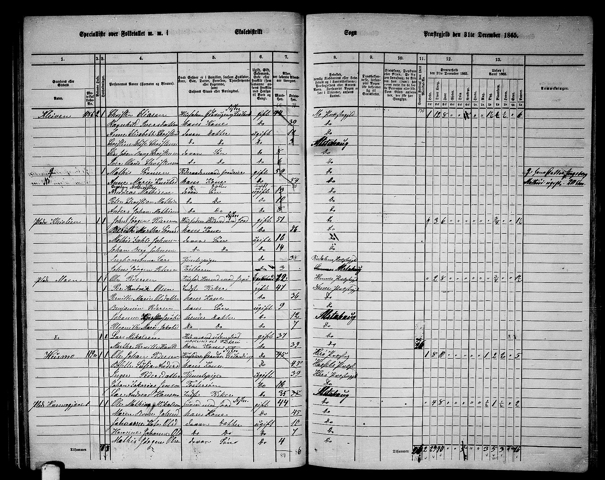 RA, 1865 census for Alstahaug, 1865, p. 67