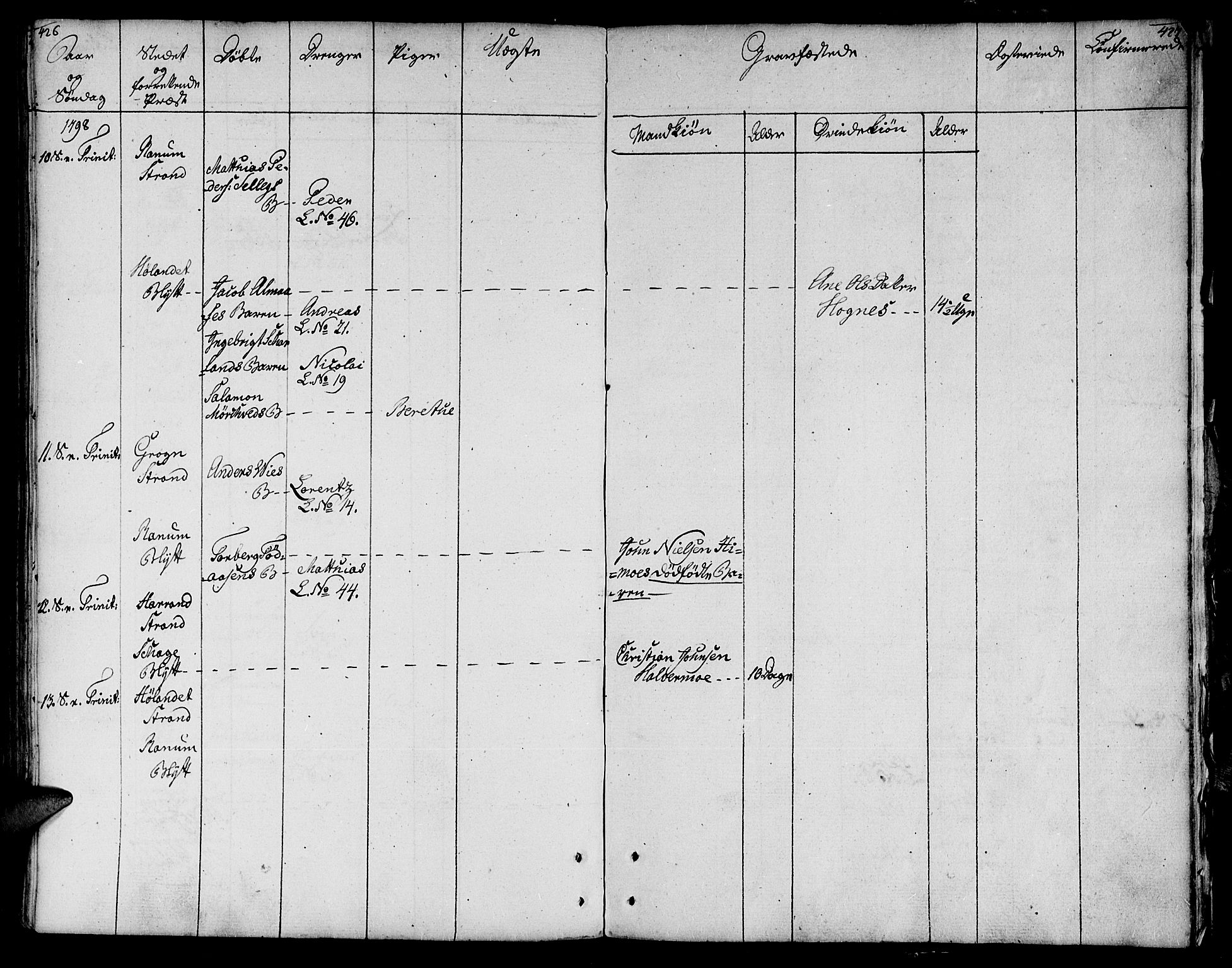 Ministerialprotokoller, klokkerbøker og fødselsregistre - Nord-Trøndelag, SAT/A-1458/764/L0544: Parish register (official) no. 764A04, 1780-1798, p. 426-427