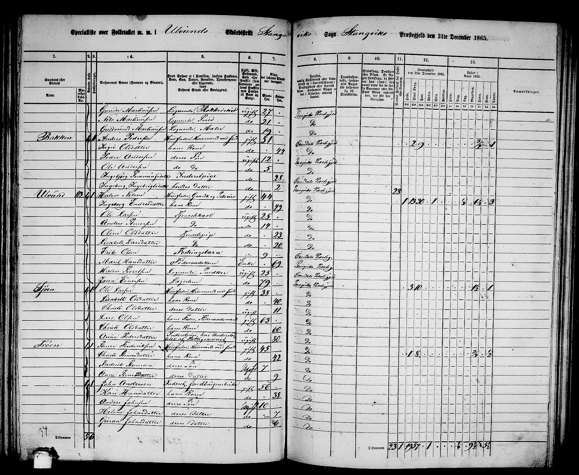 RA, 1865 census for Stangvik, 1865, p. 83