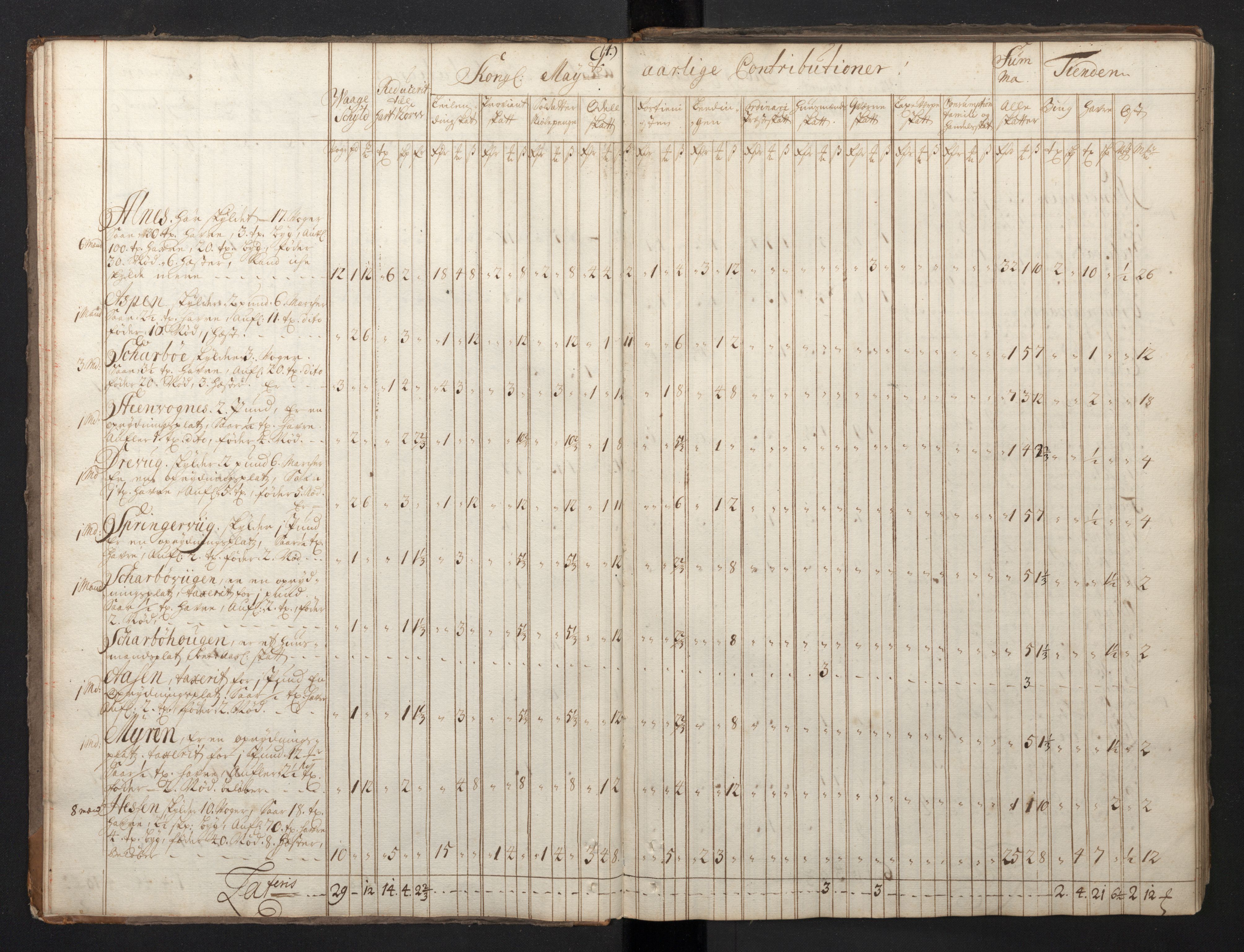 Rentekammeret inntil 1814, Realistisk ordnet avdeling, AV/RA-EA-4070/N/Nb/Nbf/L0149: Sunnmøre, prøvematrikkel, 1714, p. 15