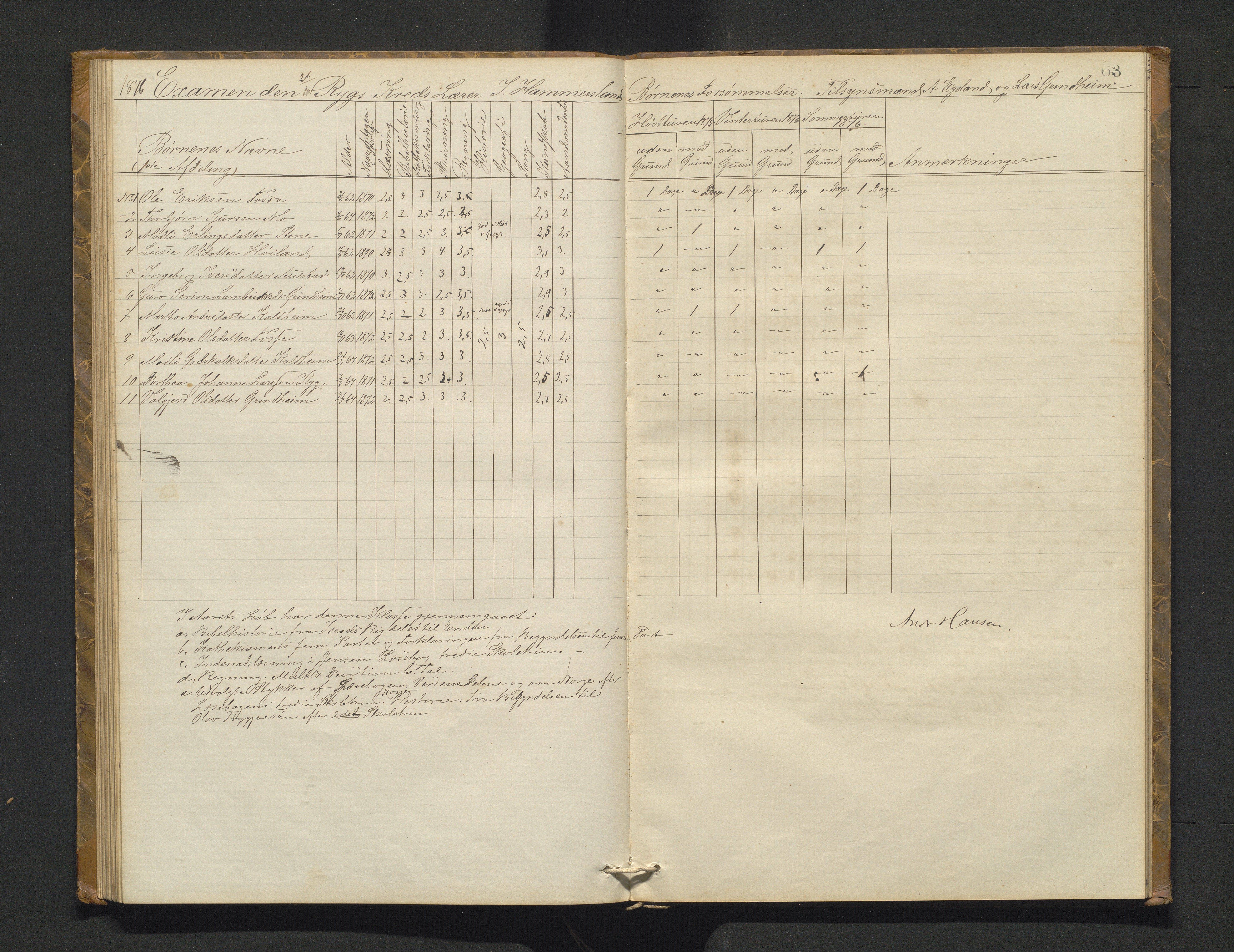 Etne kommune. Skulestyret, IKAH/1211-211/A/Ab/L0001: Eksamensprotokoll for Etne skulekommune, 1873-1878, p. 63