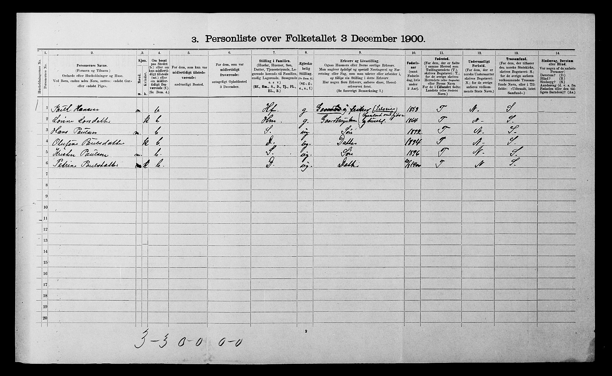 SATØ, 1900 census for Salangen, 1900, p. 264
