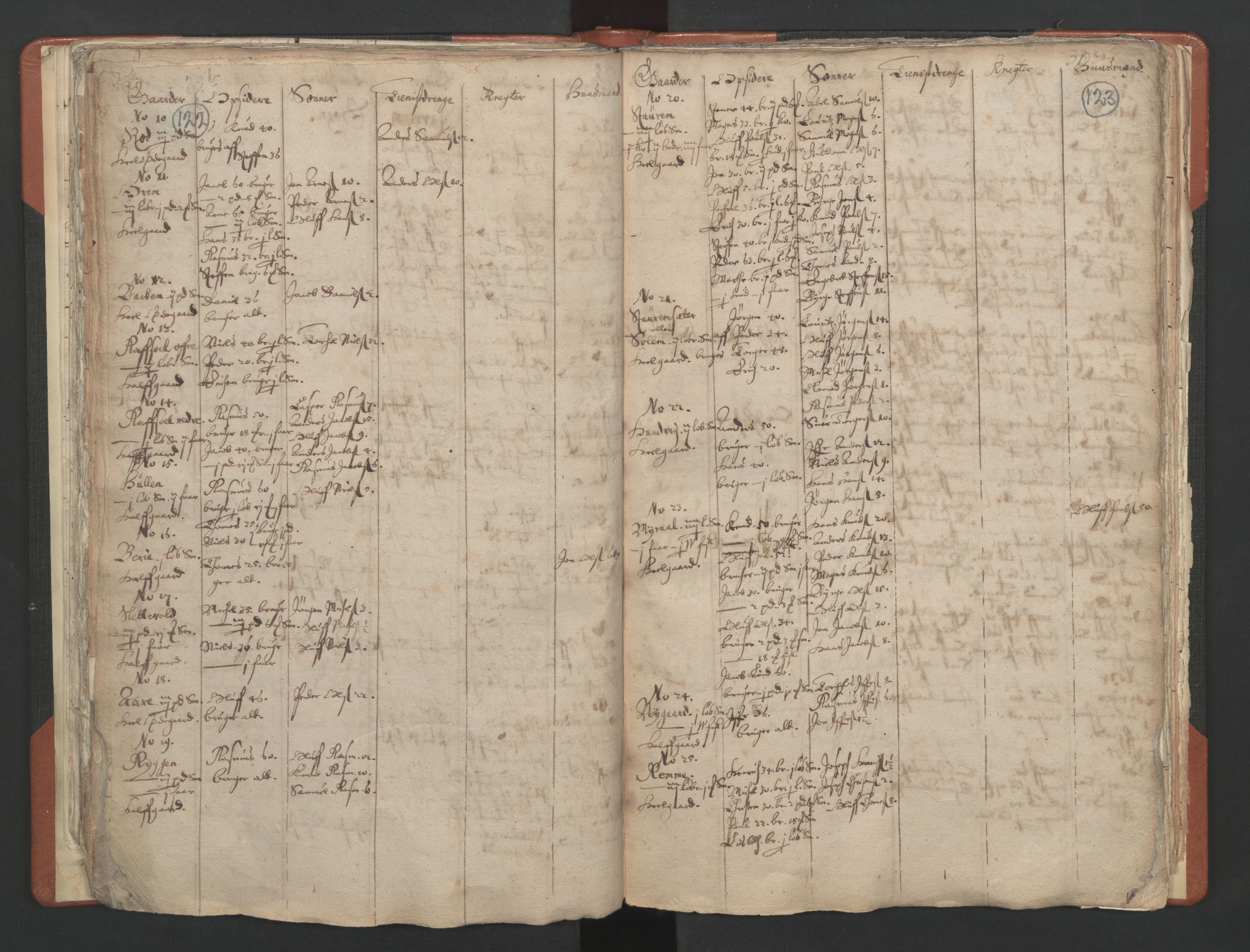 RA, Vicar's Census 1664-1666, no. 25: Nordfjord deanery, 1664-1666, p. 122-123