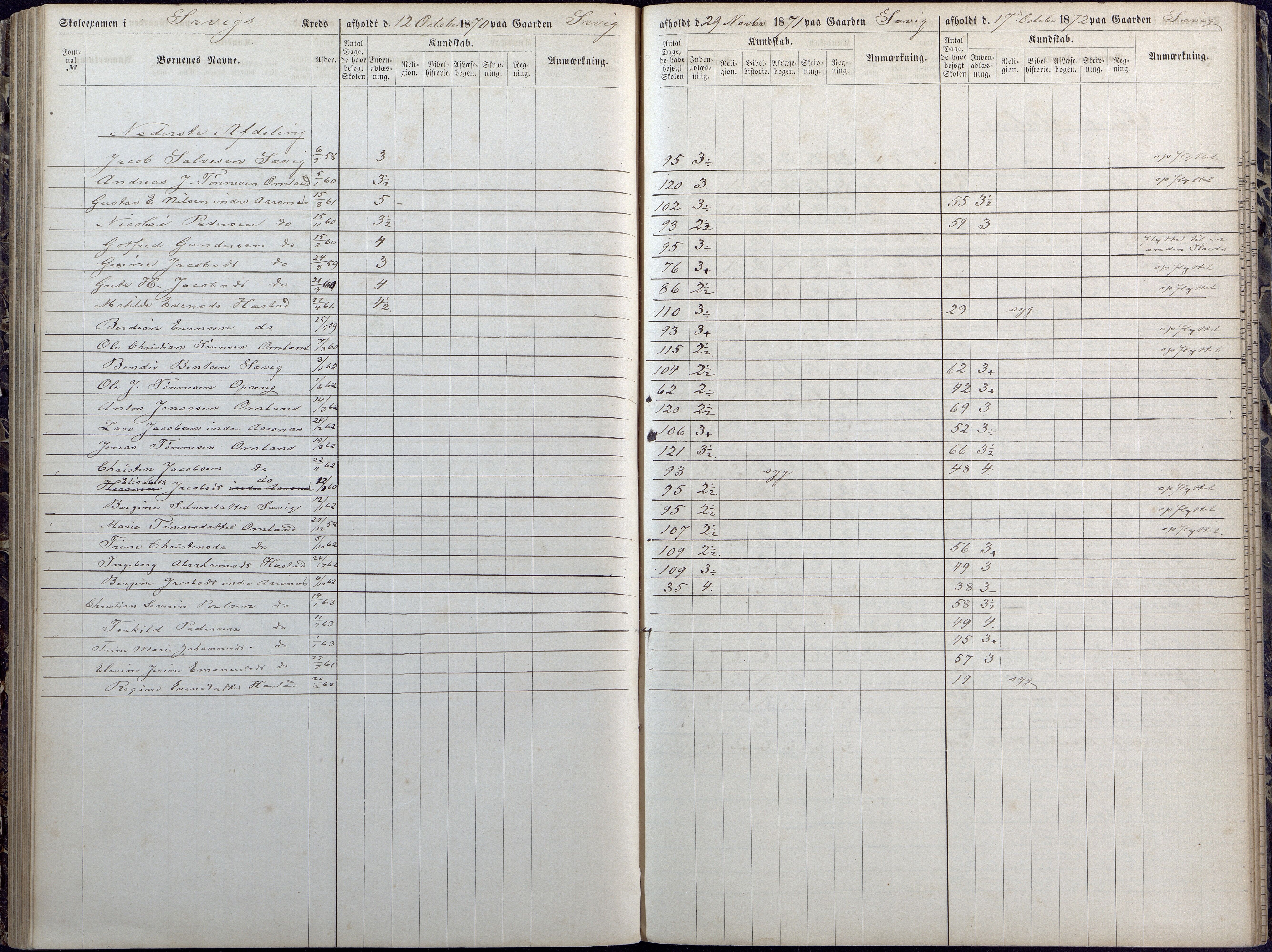 Høvåg kommune, AAKS/KA0927-PK/1/05/L0392: Eksamensprotokoll/alle skoledistrikt, 1864-1873, p. 113-114