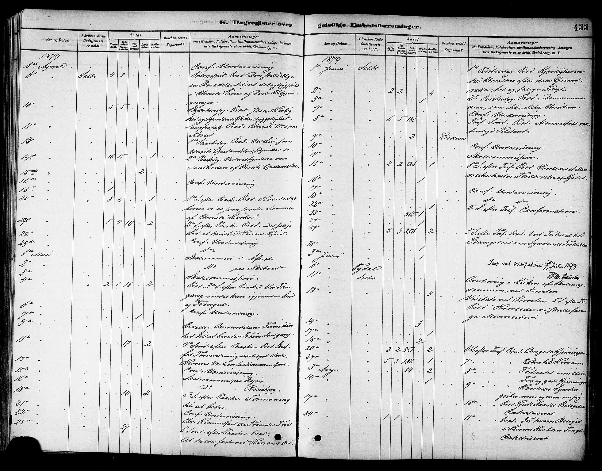 Ministerialprotokoller, klokkerbøker og fødselsregistre - Sør-Trøndelag, SAT/A-1456/695/L1148: Parish register (official) no. 695A08, 1878-1891, p. 433