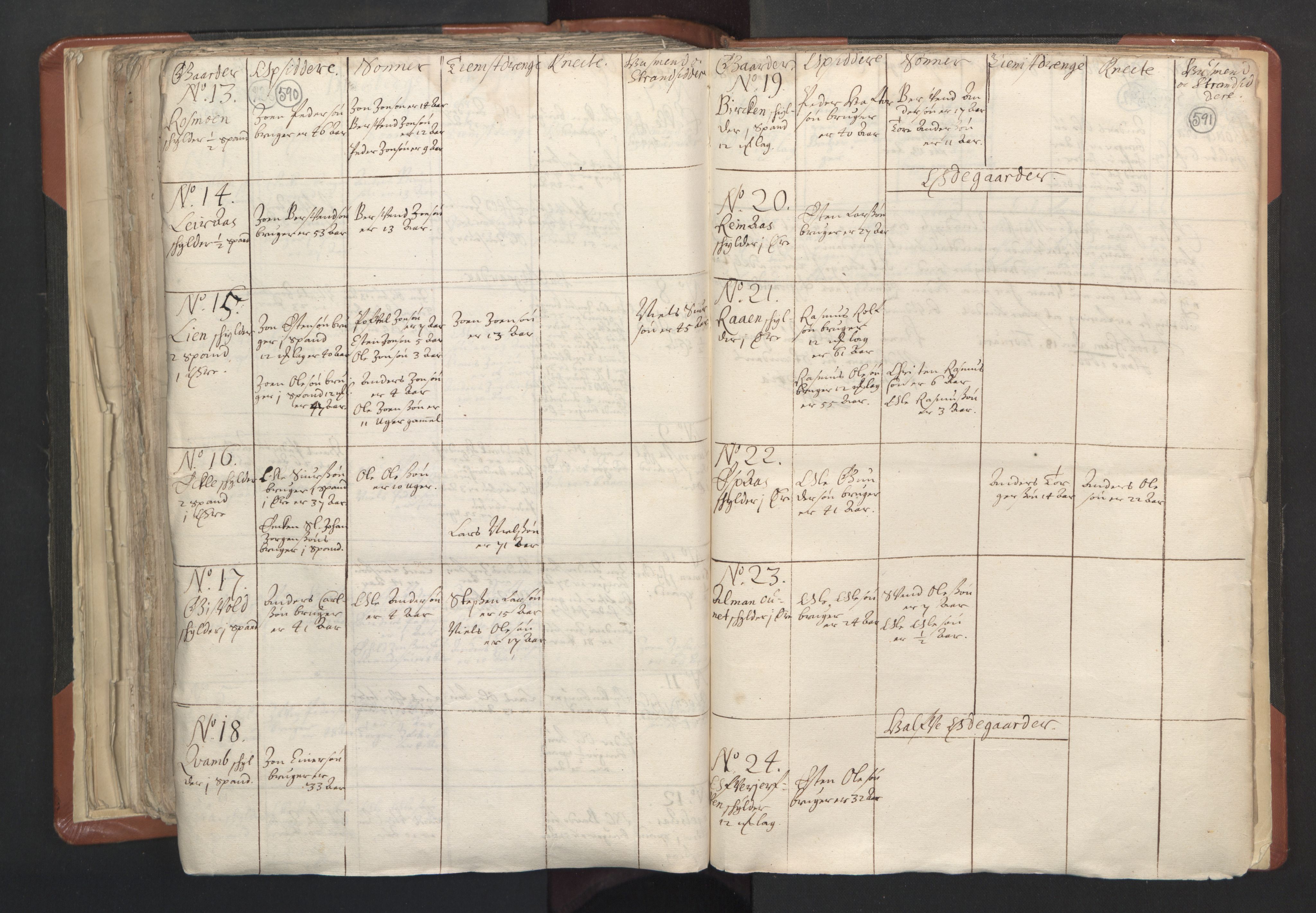 RA, Vicar's Census 1664-1666, no. 31: Dalane deanery, 1664-1666, p. 590-591