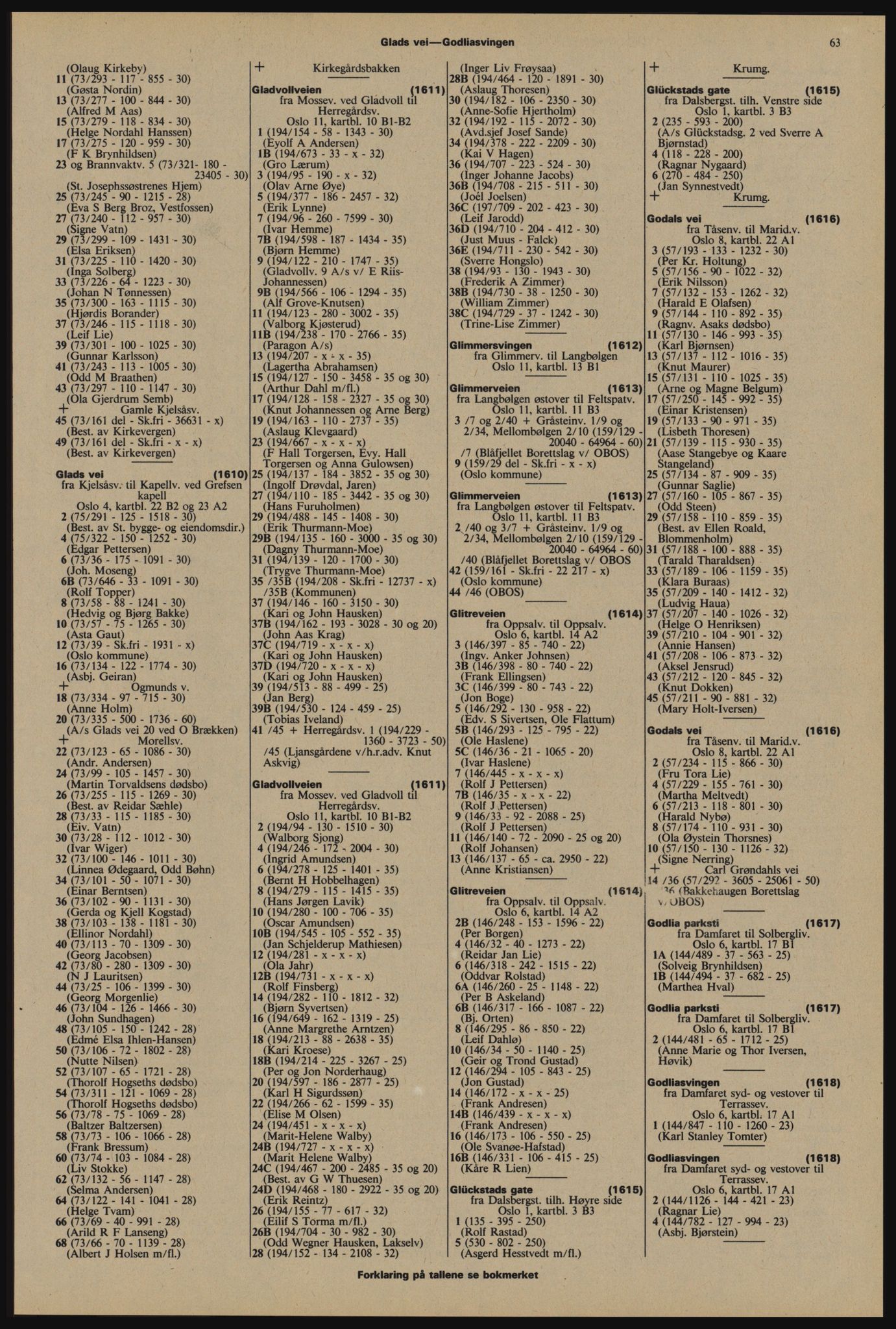 Kristiania/Oslo adressebok, PUBL/-, 1976-1977, p. 63