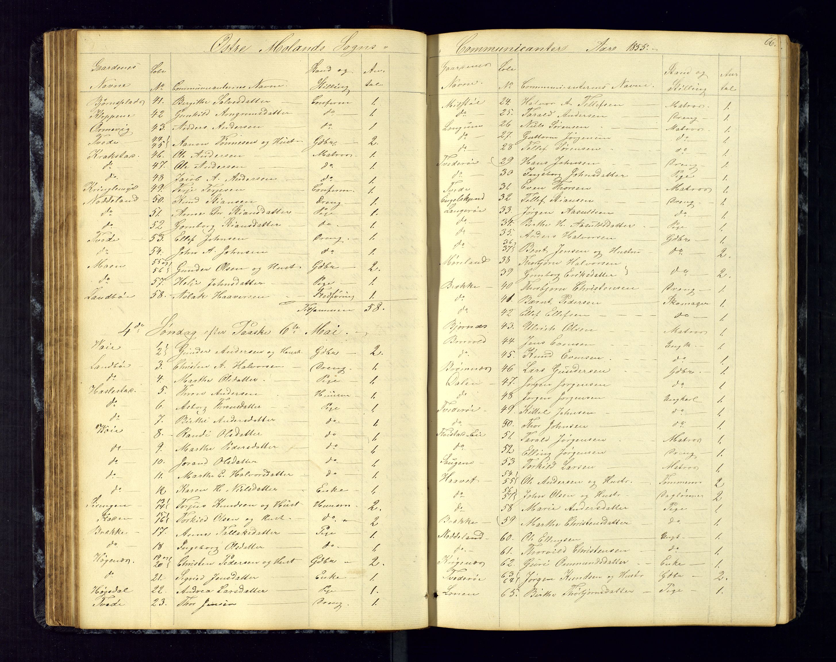 Austre Moland sokneprestkontor, AV/SAK-1111-0001/F/Fc/Fca/L0002: Communicants register no. C-2, 1851-1867, p. 66