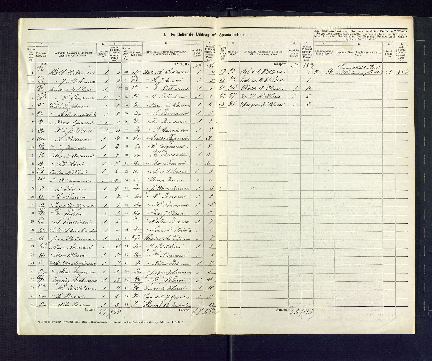 SAKO, 1875 census for 0816P Sannidal, 1875, p. 22