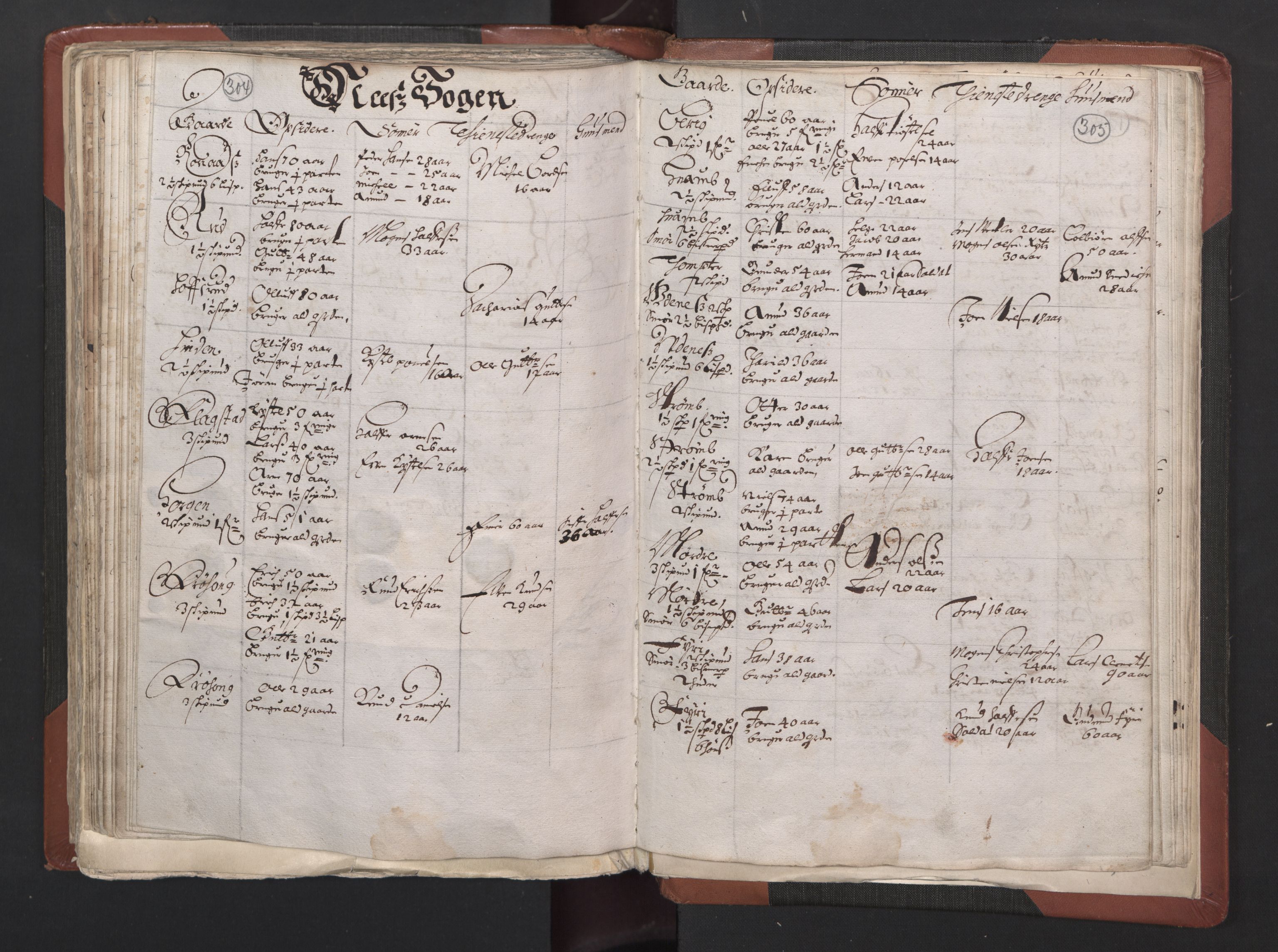 RA, Bailiff's Census 1664-1666, no. 2: Aker fogderi, Follo fogderi, Nedre Romerike fogderi and Øvre Romerike fogderi, 1664, p. 304-305