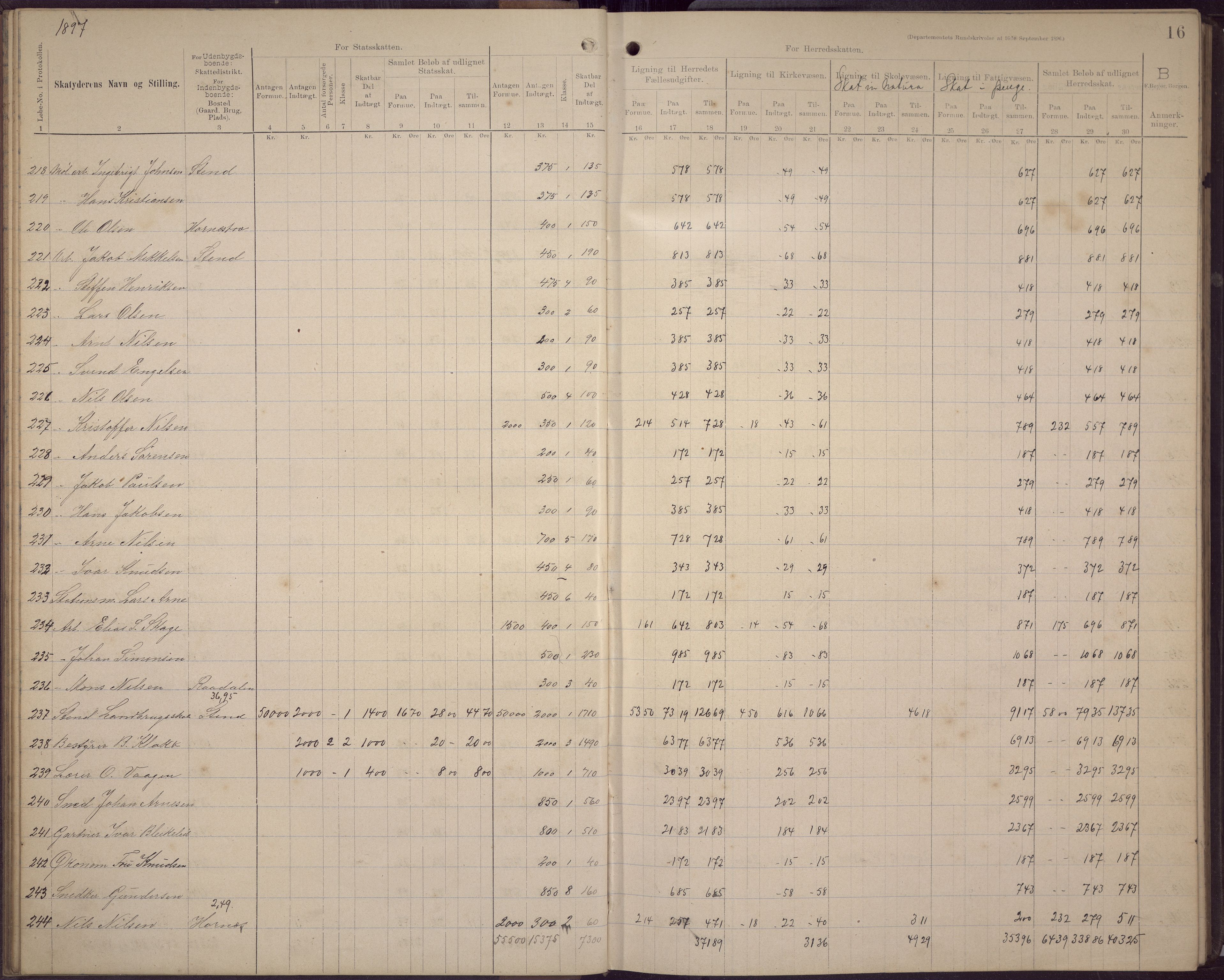 Fana kommune. Herredskassereren, BBA/A-0504/J/Jc/L0006: Skattelister/ligningsprotokoll, 1896-1901, p. 20