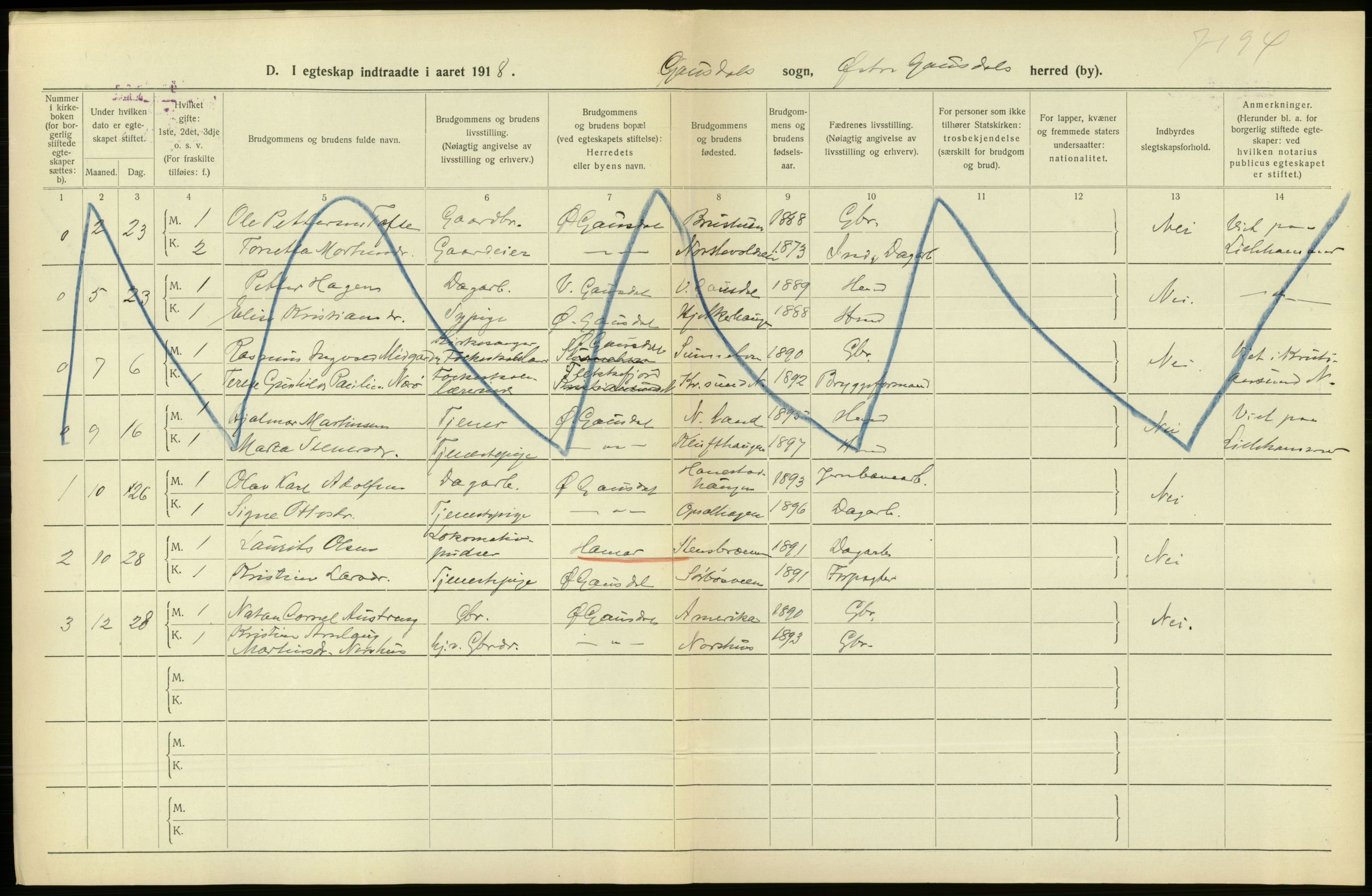 Statistisk sentralbyrå, Sosiodemografiske emner, Befolkning, RA/S-2228/D/Df/Dfb/Dfbh/L0016: Oppland fylke: Gifte, dødfødte. Bygder og byer., 1918, p. 71