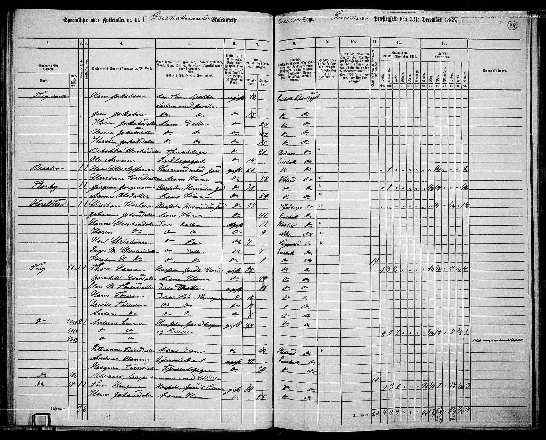 RA, 1865 census for Enebakk, 1865, p. 45