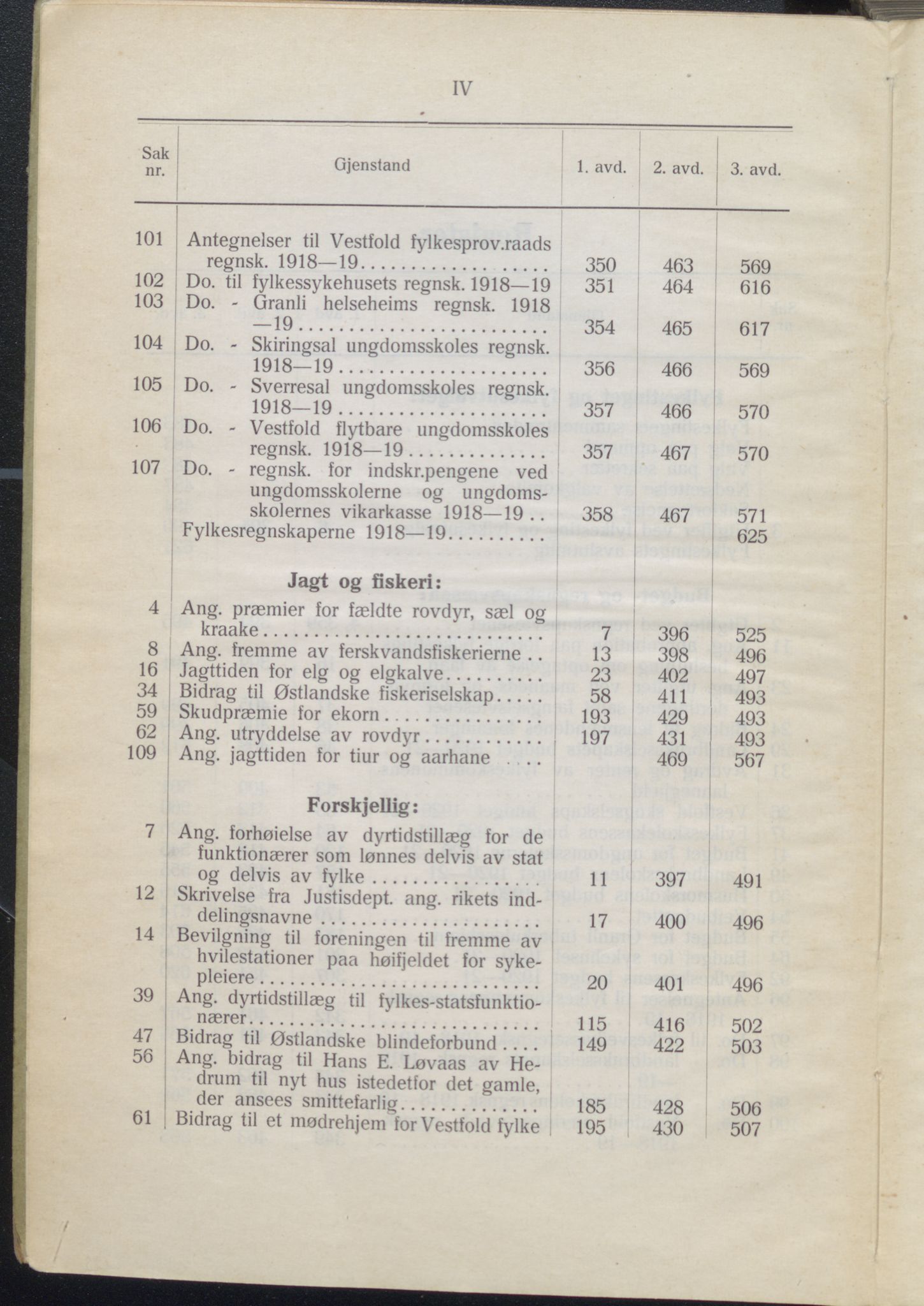 Vestfold fylkeskommune. Fylkestinget, VEMU/A-1315/A/Ab/Abb/L0069: Fylkestingsforhandlinger, 1920