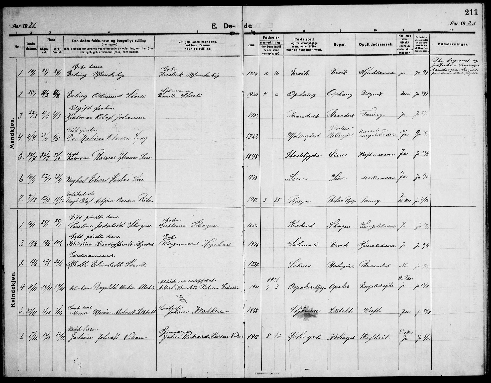 Ministerialprotokoller, klokkerbøker og fødselsregistre - Sør-Trøndelag, SAT/A-1456/651/L0648: Parish register (copy) no. 651C02, 1915-1945, p. 211