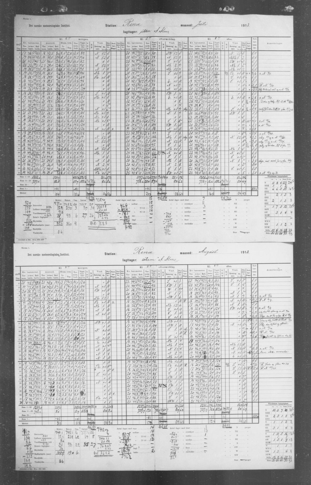 Det norske meteorologiske institutt, AV/RA-S-1570, 1869-1930, p. 234