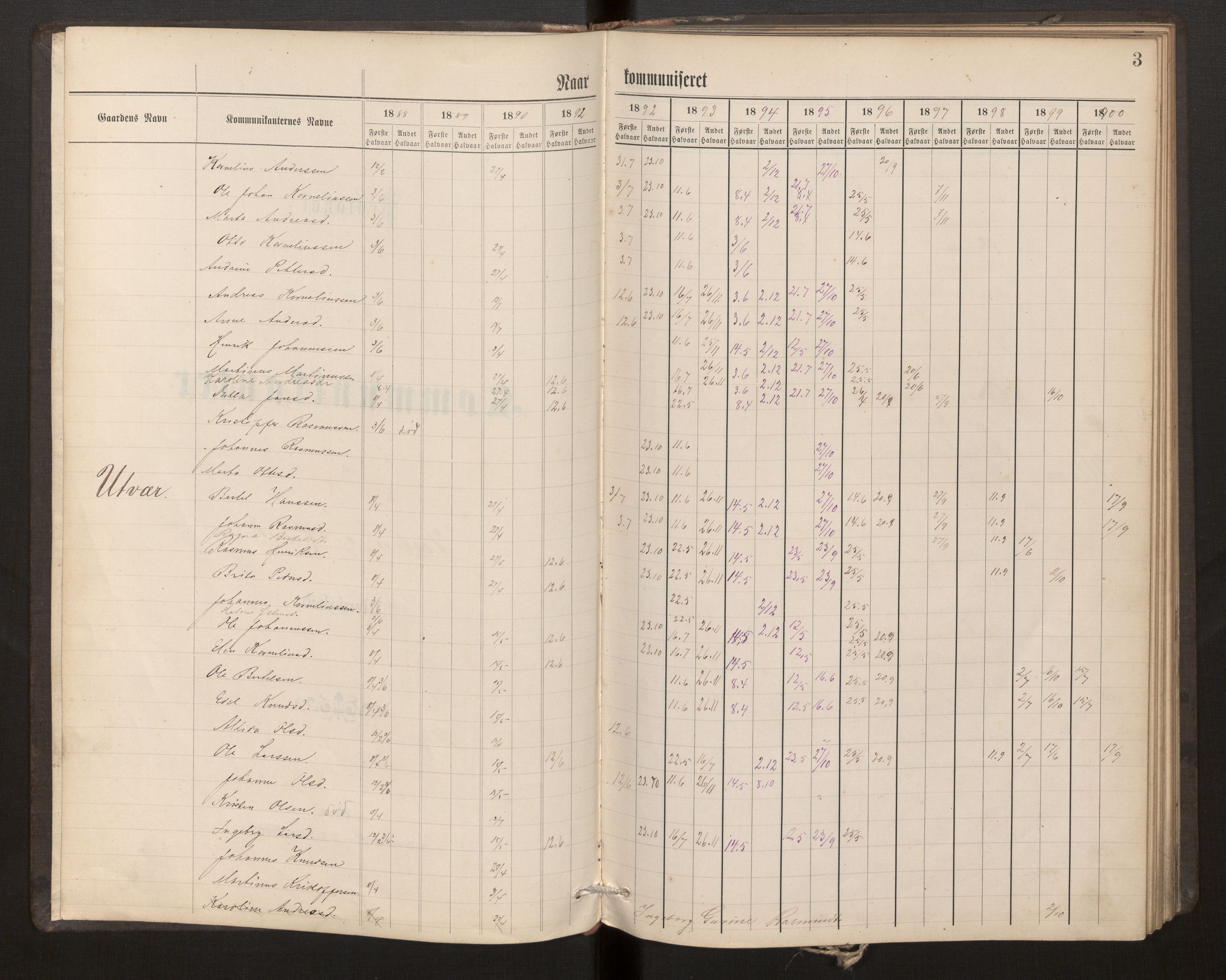 Solund sokneprestembete, AV/SAB-A-81401/H/Hb/L0001: Communicants register no. 1, 1888-1913