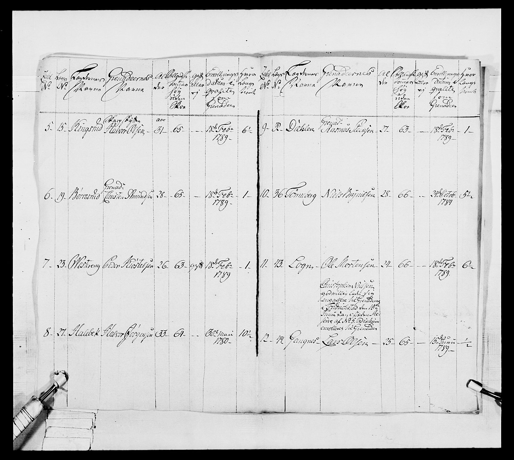 Generalitets- og kommissariatskollegiet, Det kongelige norske kommissariatskollegium, AV/RA-EA-5420/E/Eh/L0039: 1. Akershusiske nasjonale infanteriregiment, 1789, p. 614