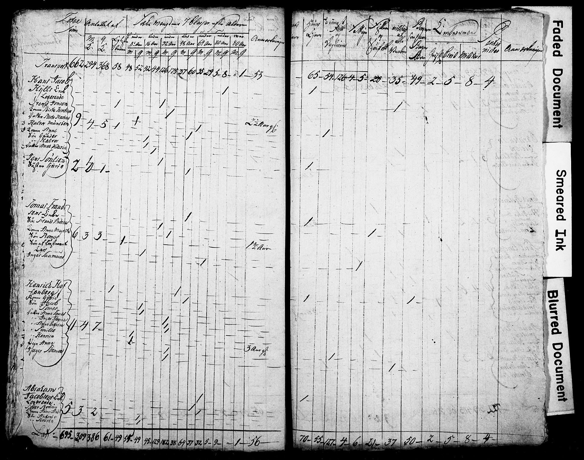 LOK, Census 1815 for Skien, 1815, p. 28