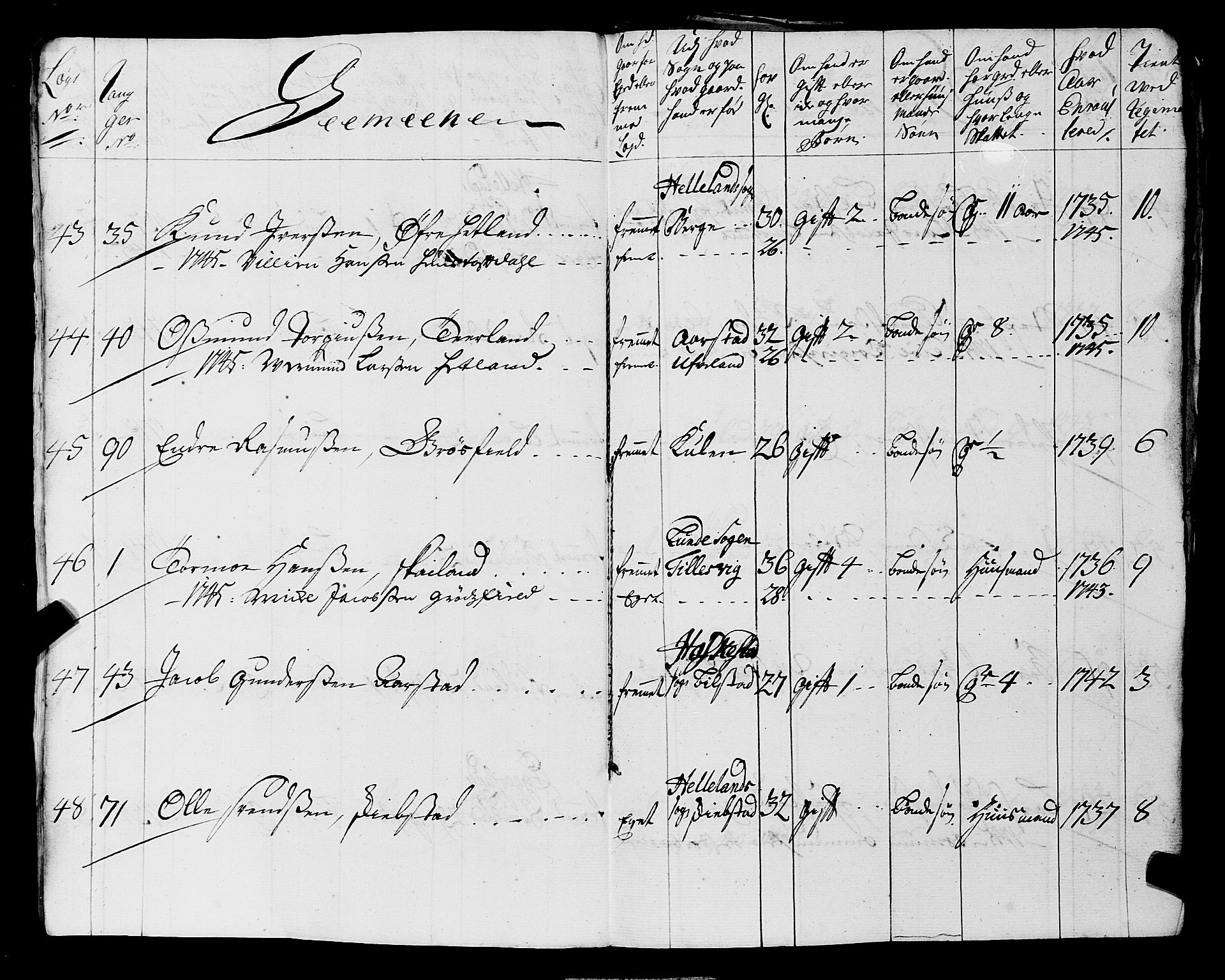 Fylkesmannen i Rogaland, AV/SAST-A-101928/99/3/325/325CA, 1655-1832, p. 3662