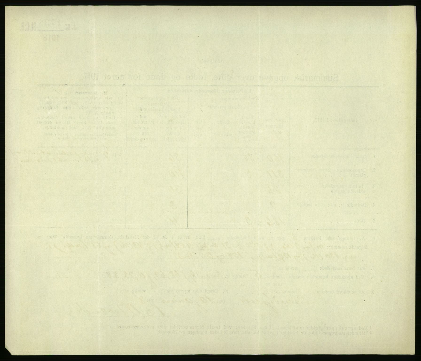 Statistisk sentralbyrå, Sosiodemografiske emner, Befolkning, AV/RA-S-2228/D/Df/Dfb/Dfbg/L0056: Summariske oppgaver over gifte, fødte og døde for hele landet., 1917, p. 1320