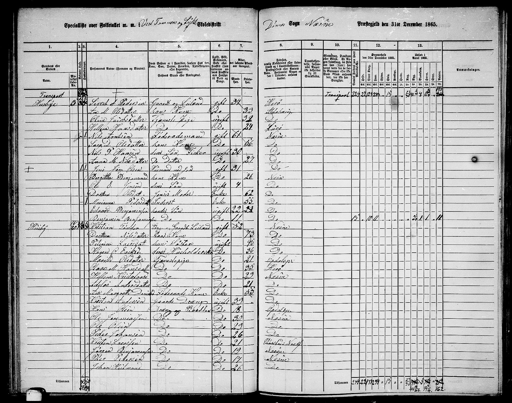 RA, 1865 census for Nesna, 1865, p. 48