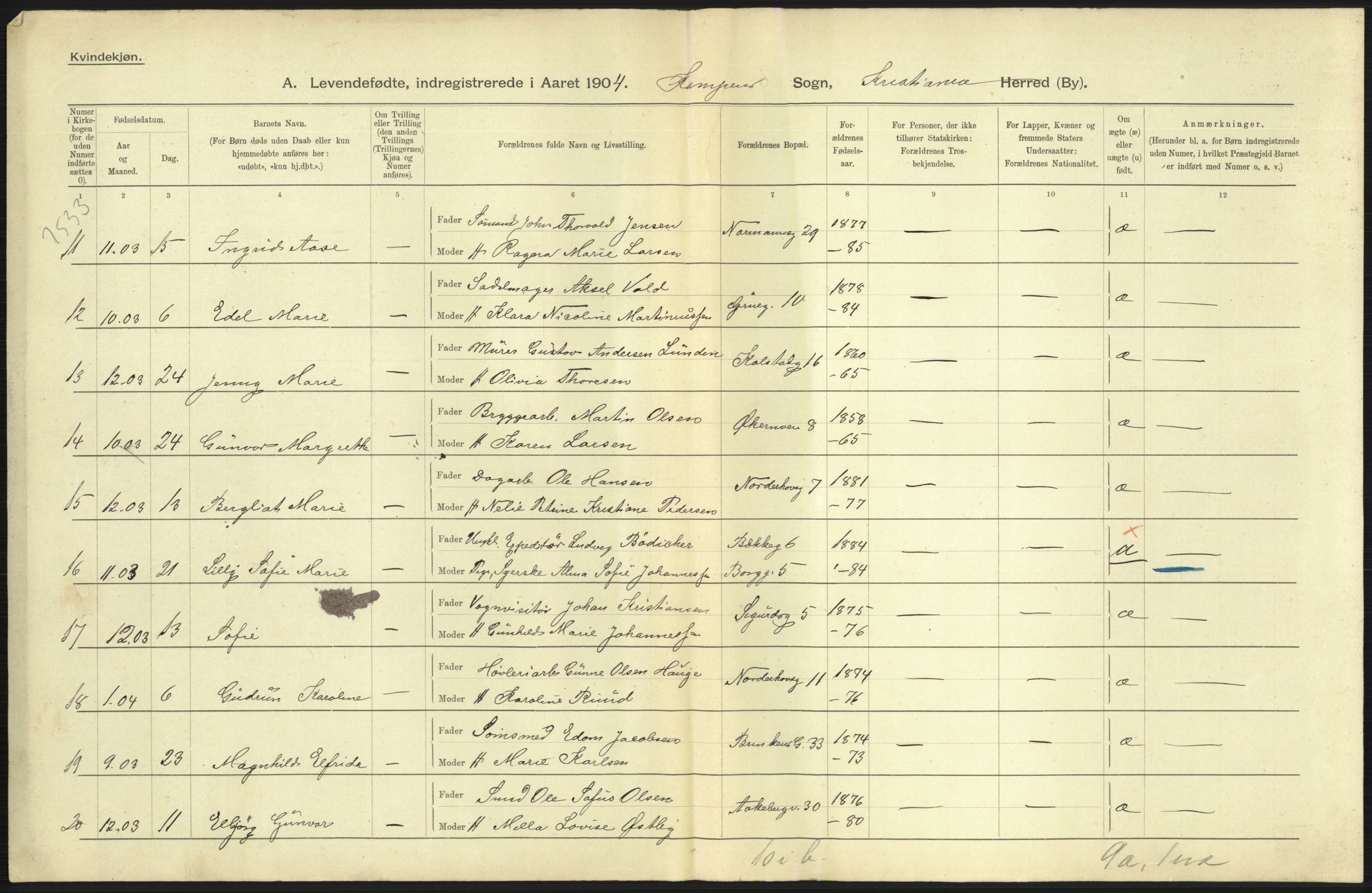 Statistisk sentralbyrå, Sosiodemografiske emner, Befolkning, AV/RA-S-2228/D/Df/Dfa/Dfab/L0003: Kristiania: Fødte, 1904, p. 77