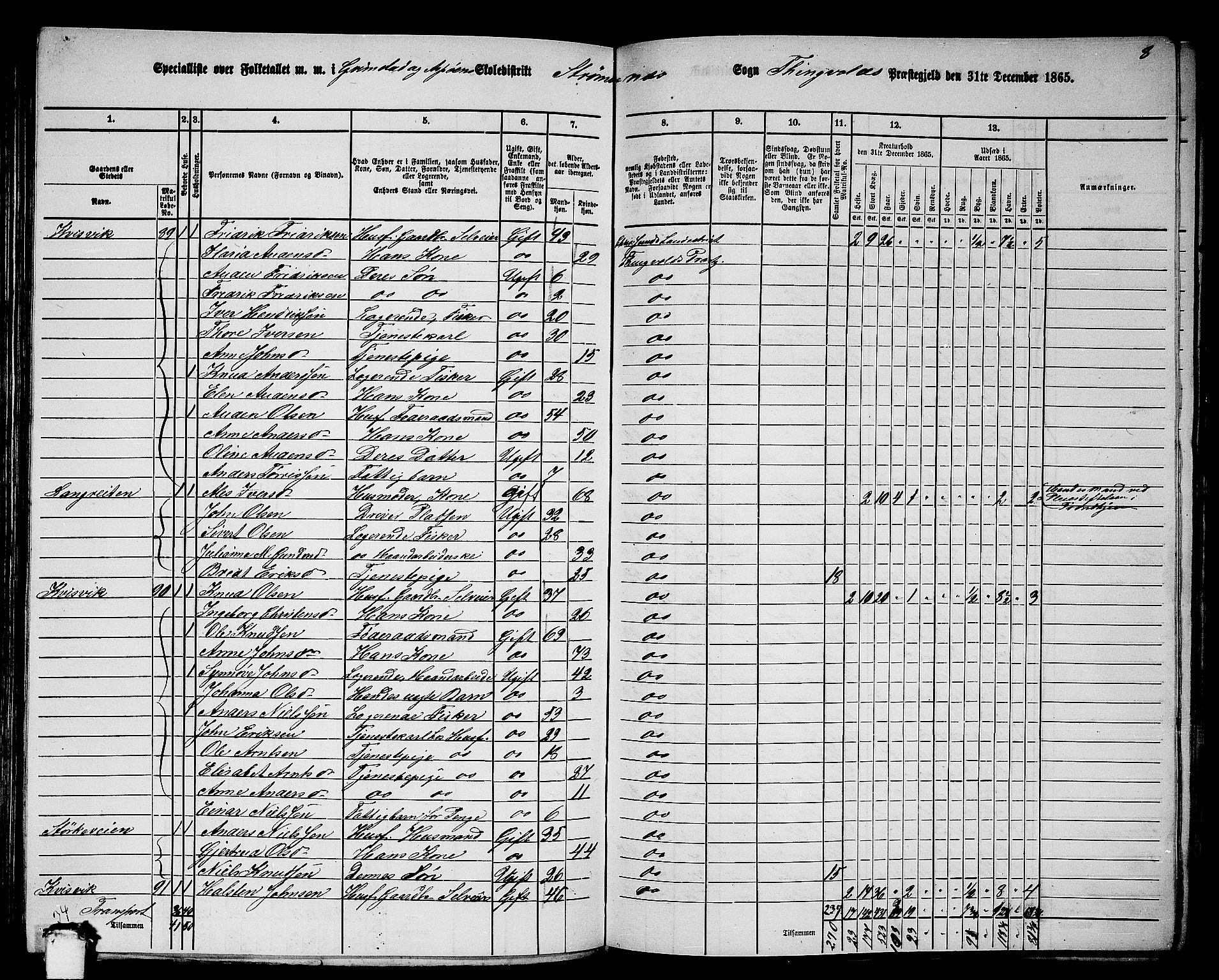 RA, 1865 census for Tingvoll, 1865, p. 133