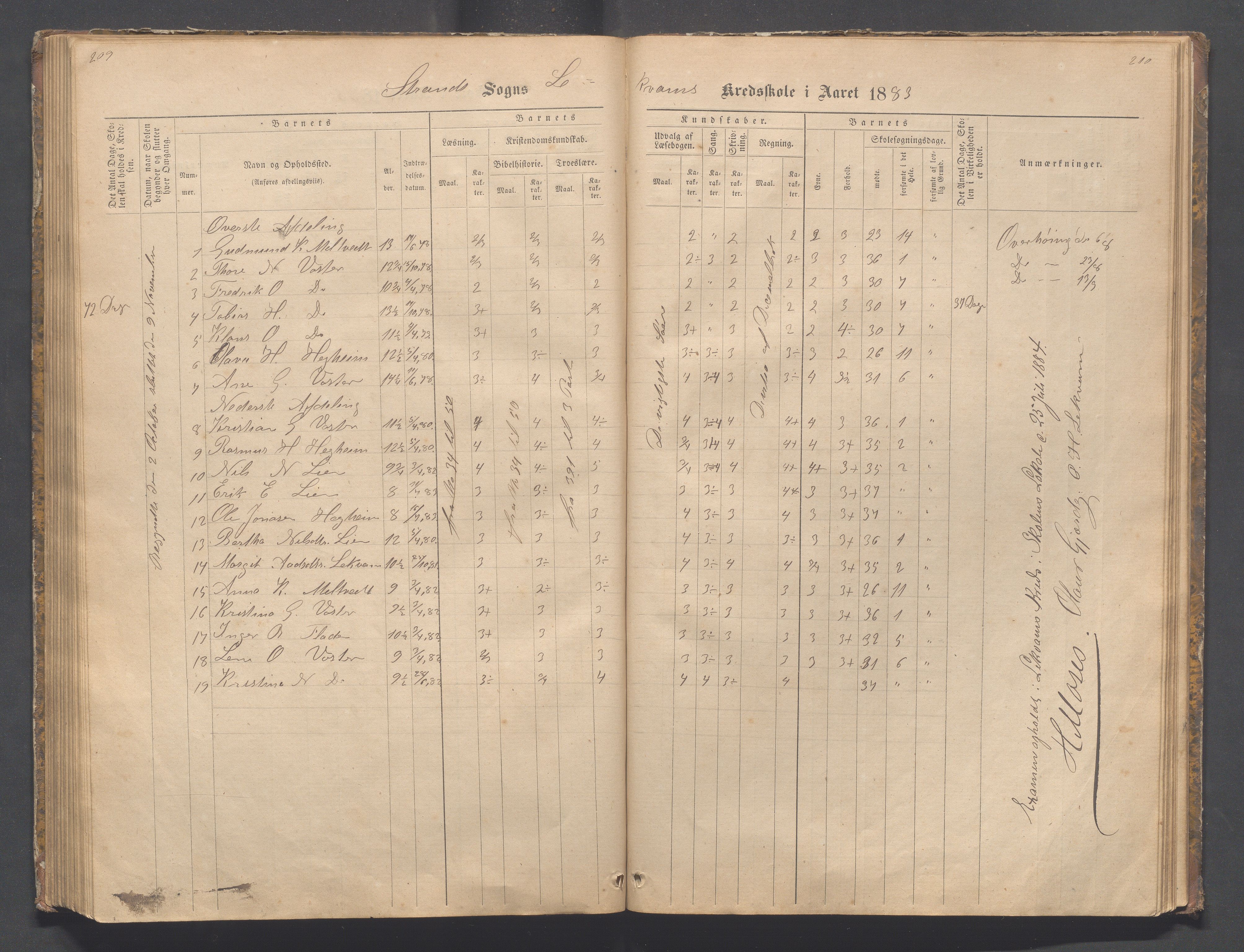 Strand kommune - Bjørheimsbygd skole, IKAR/A-147/H/L0001: Skoleprotokoll for Bjørheimsbygd,Lekvam og Hidle krets, 1873-1884, p. 209-210