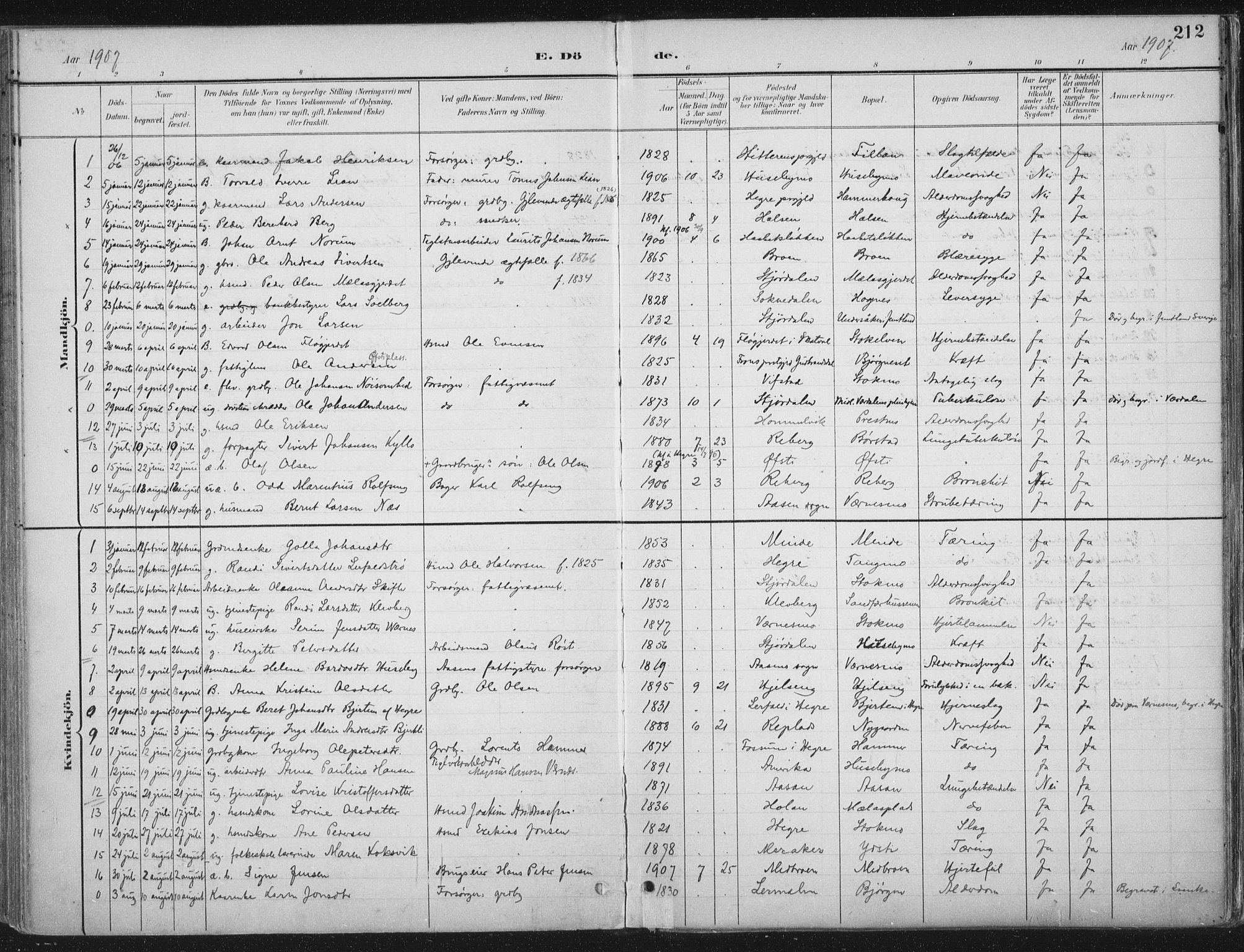 Ministerialprotokoller, klokkerbøker og fødselsregistre - Nord-Trøndelag, SAT/A-1458/709/L0082: Parish register (official) no. 709A22, 1896-1916, p. 212
