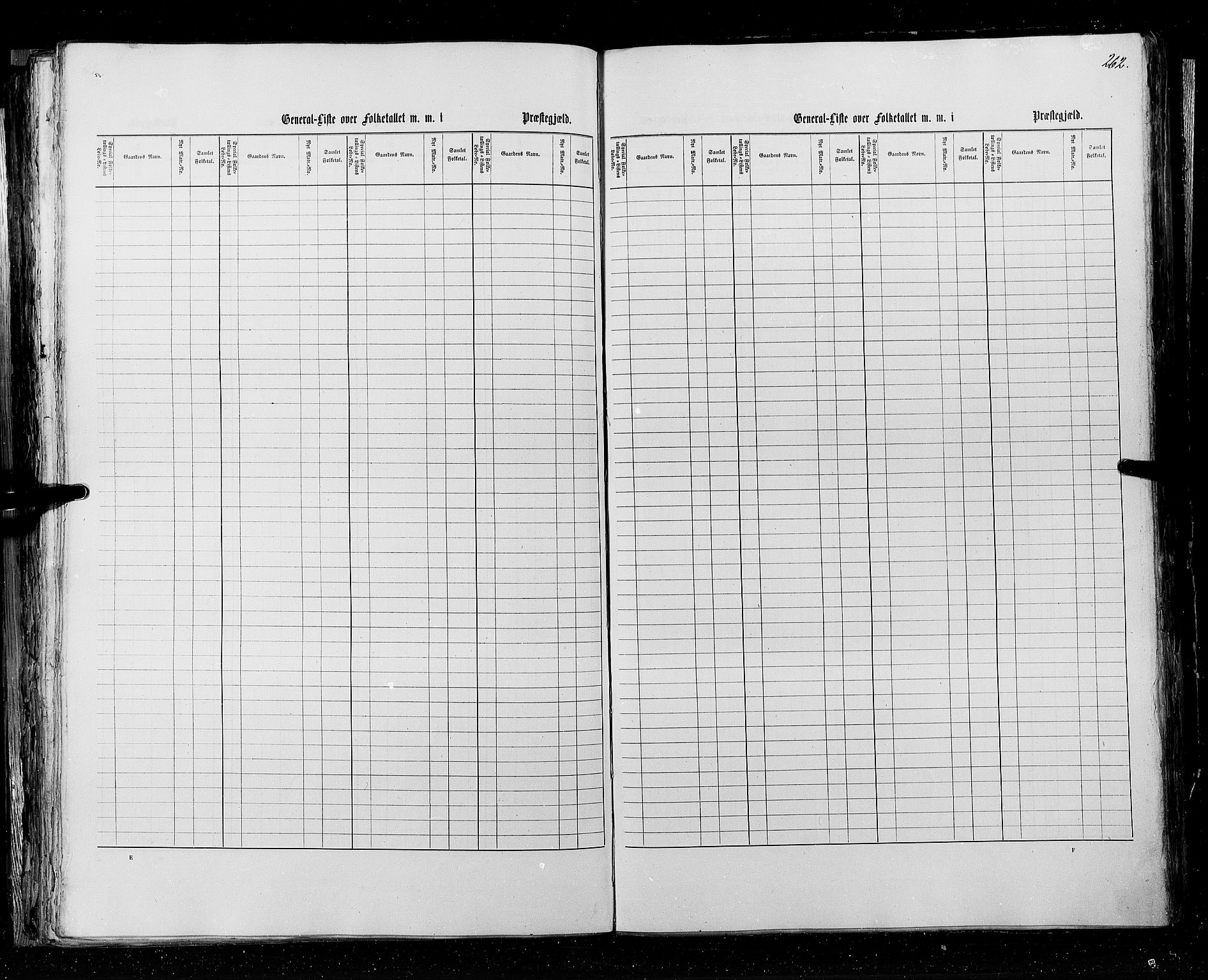 RA, Census 1855, vol. 3: Bratsberg amt, Nedenes amt og Lister og Mandal amt, 1855, p. 262