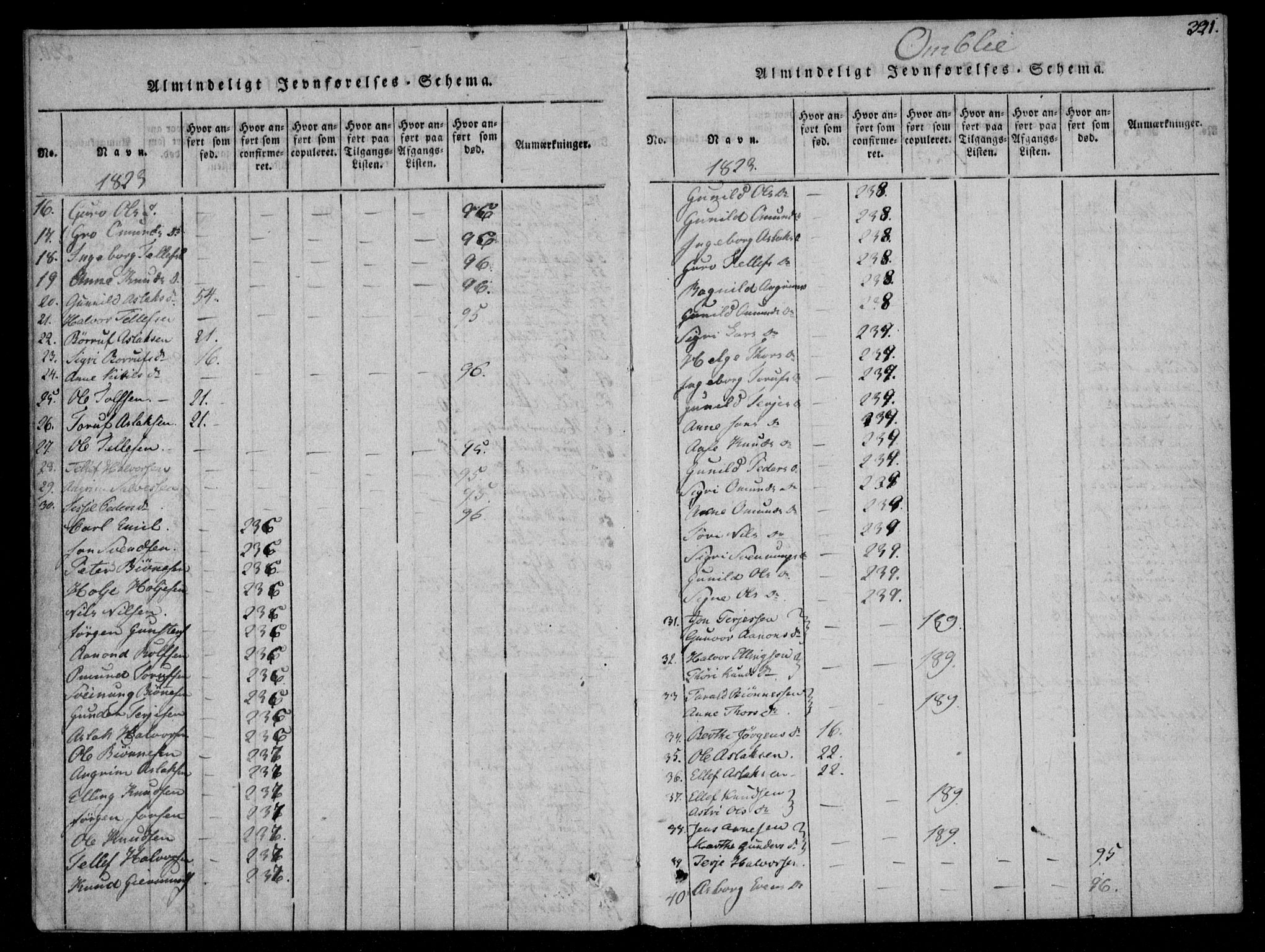 Åmli sokneprestkontor, AV/SAK-1111-0050/F/Fa/Fac/L0006: Parish register (official) no. A 6, 1816-1829, p. 331