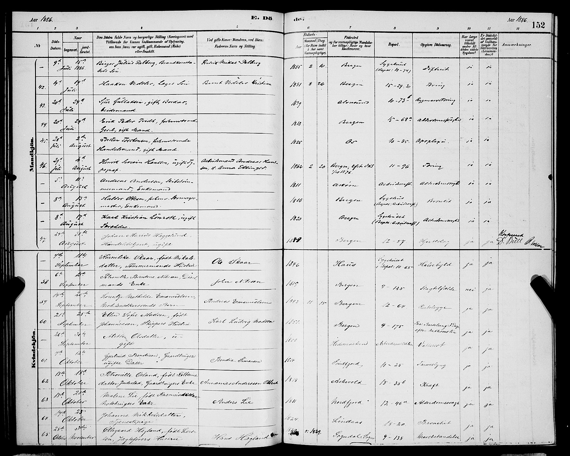 Domkirken sokneprestembete, AV/SAB-A-74801/H/Hab/L0041: Parish register (copy) no. E 5, 1878-1900, p. 152