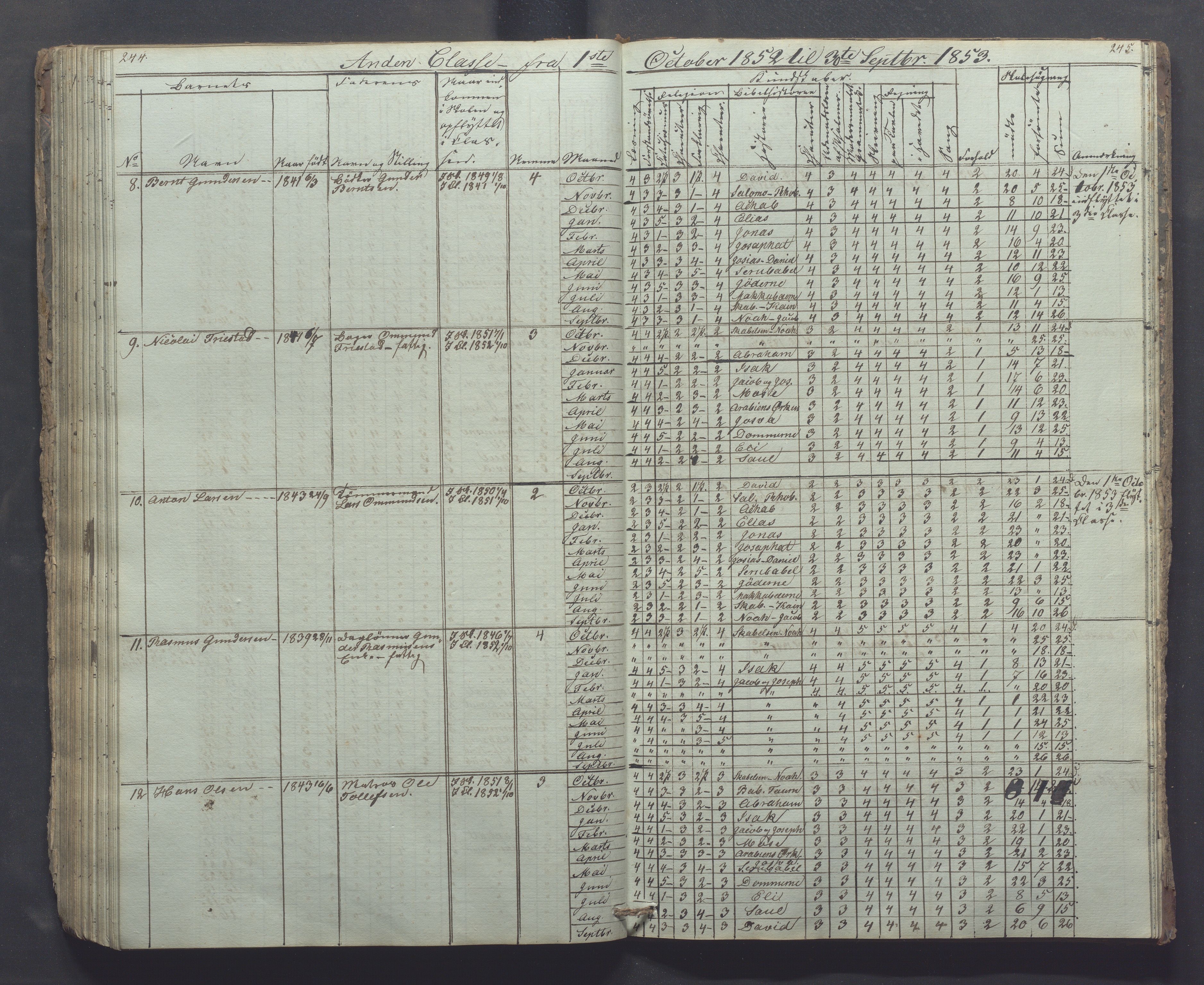 Egersund kommune (Ladested) - Egersund almueskole/folkeskole, IKAR/K-100521/H/L0002: Skoleprotokoll - Faste Almueskole, 2. klasse, 1844-1852, p. 244-245