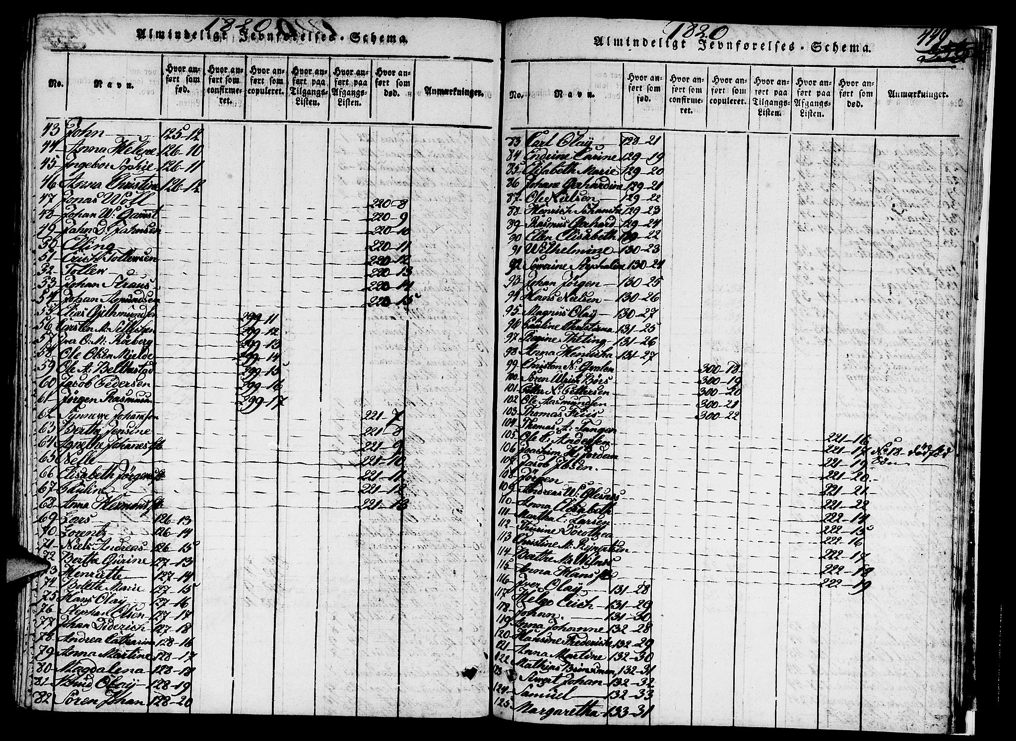 Nykirken Sokneprestembete, AV/SAB-A-77101/H/Hab/L0003: Parish register (copy) no. A 4, 1816-1821, p. 449