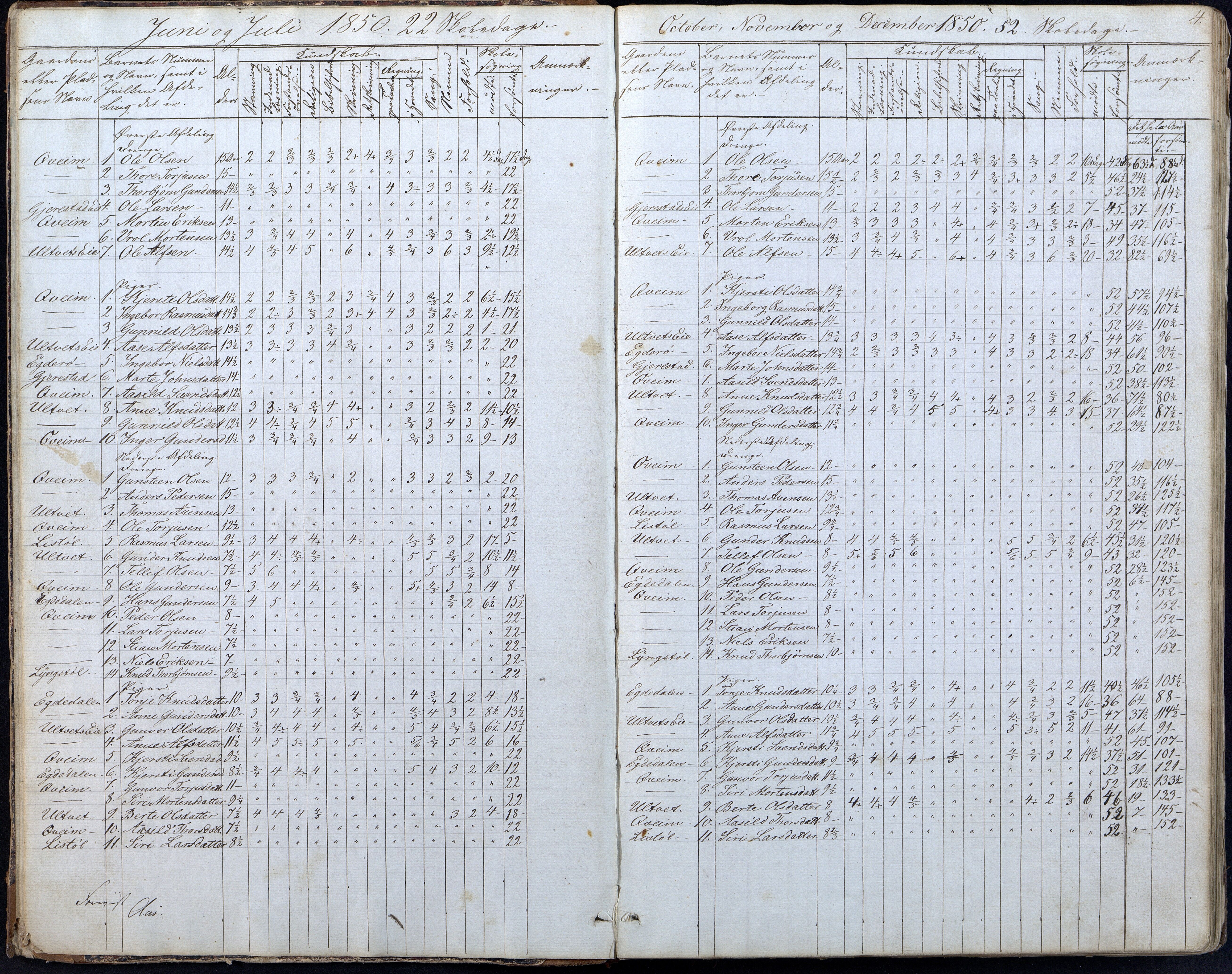 Gjerstad Kommune, Gjerstad Skole, AAKS/KA0911-550a/F01/L0005: Dagbok 5. skoledistrikt, 1850-1883, p. 4